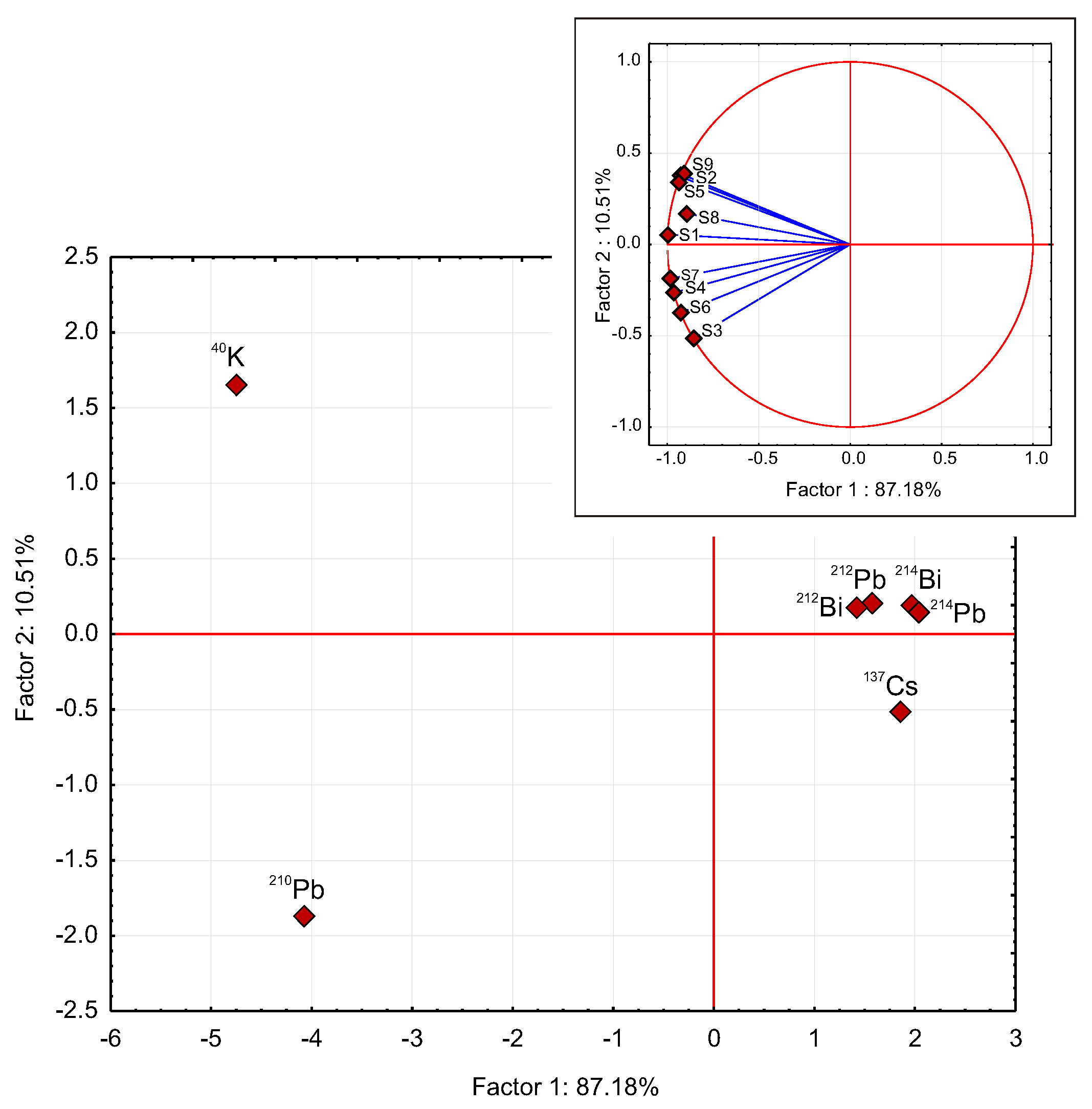 Radiation 01 00013 g003