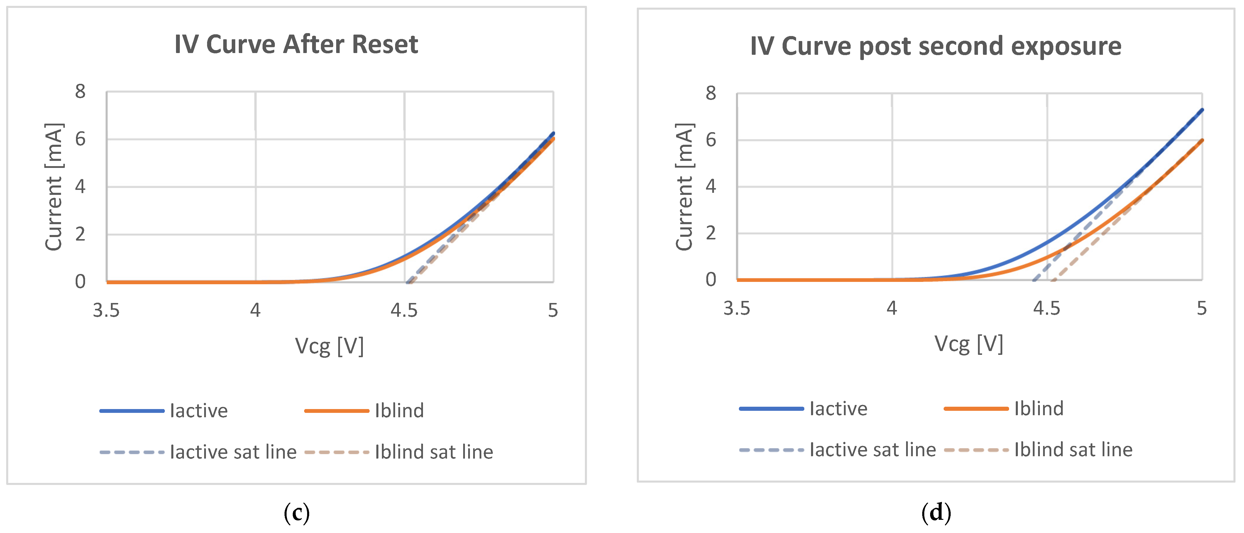Radiation 01 00021 g008b