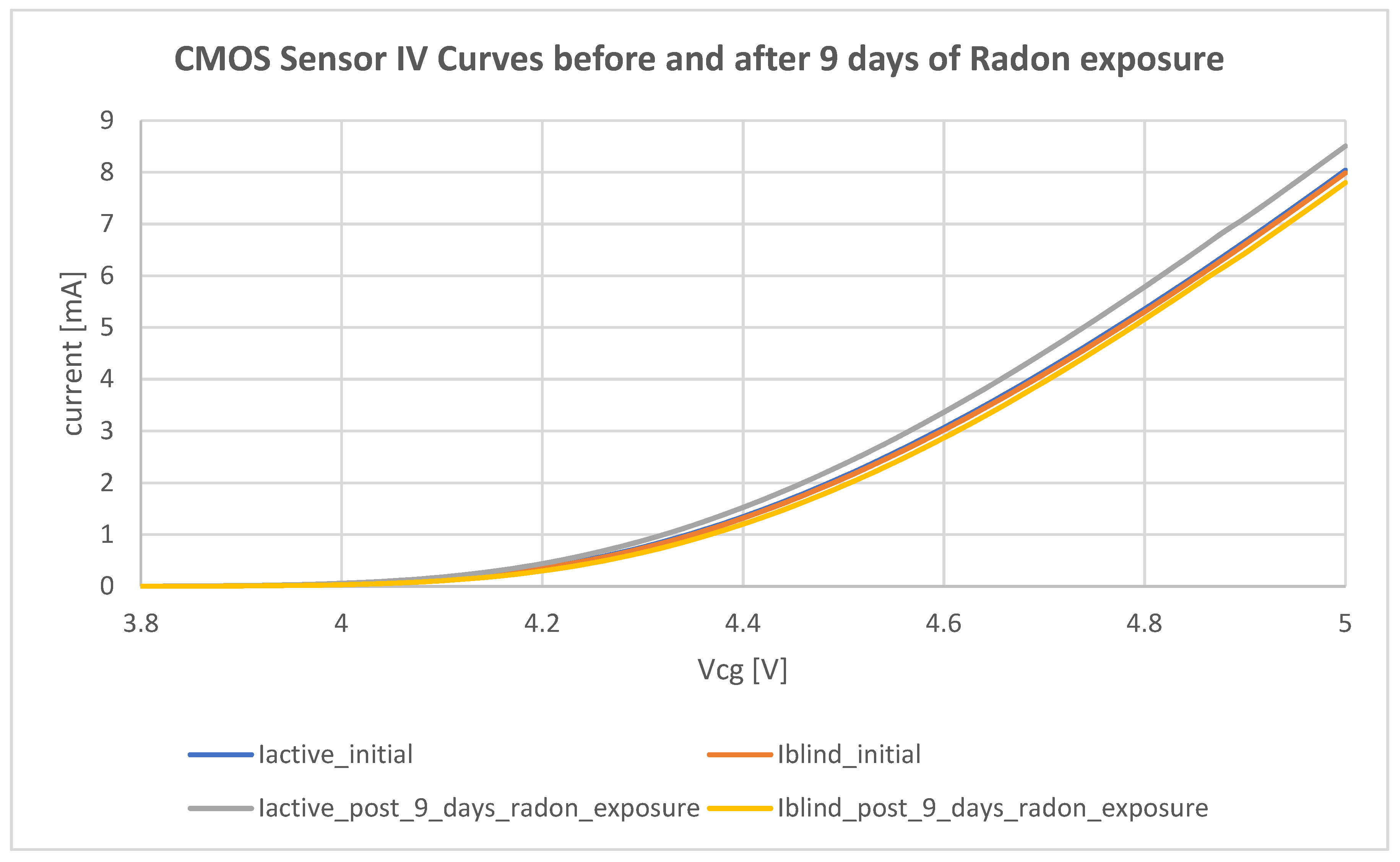 Radiation 01 00021 g010