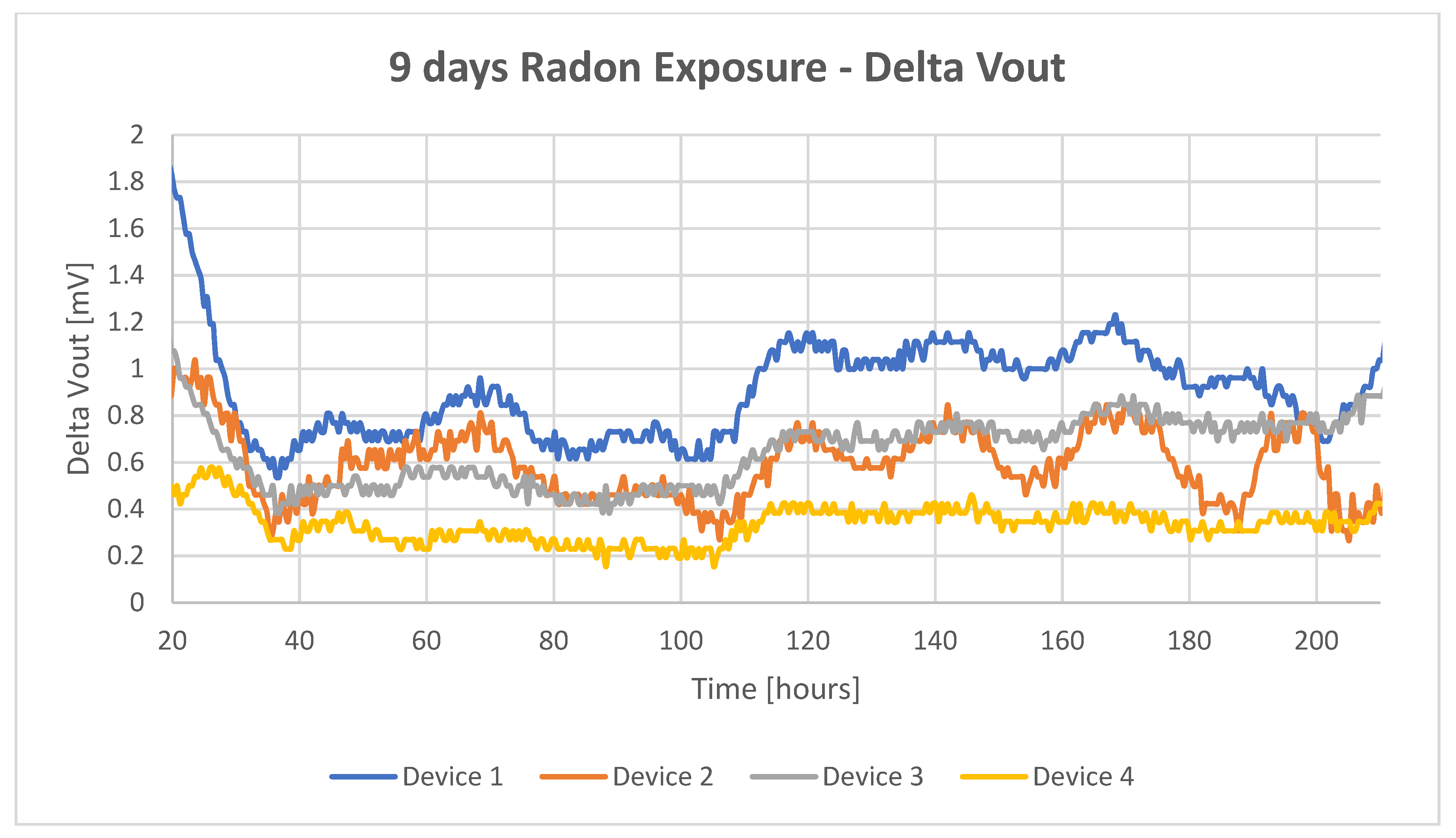 Radiation 01 00021 g011
