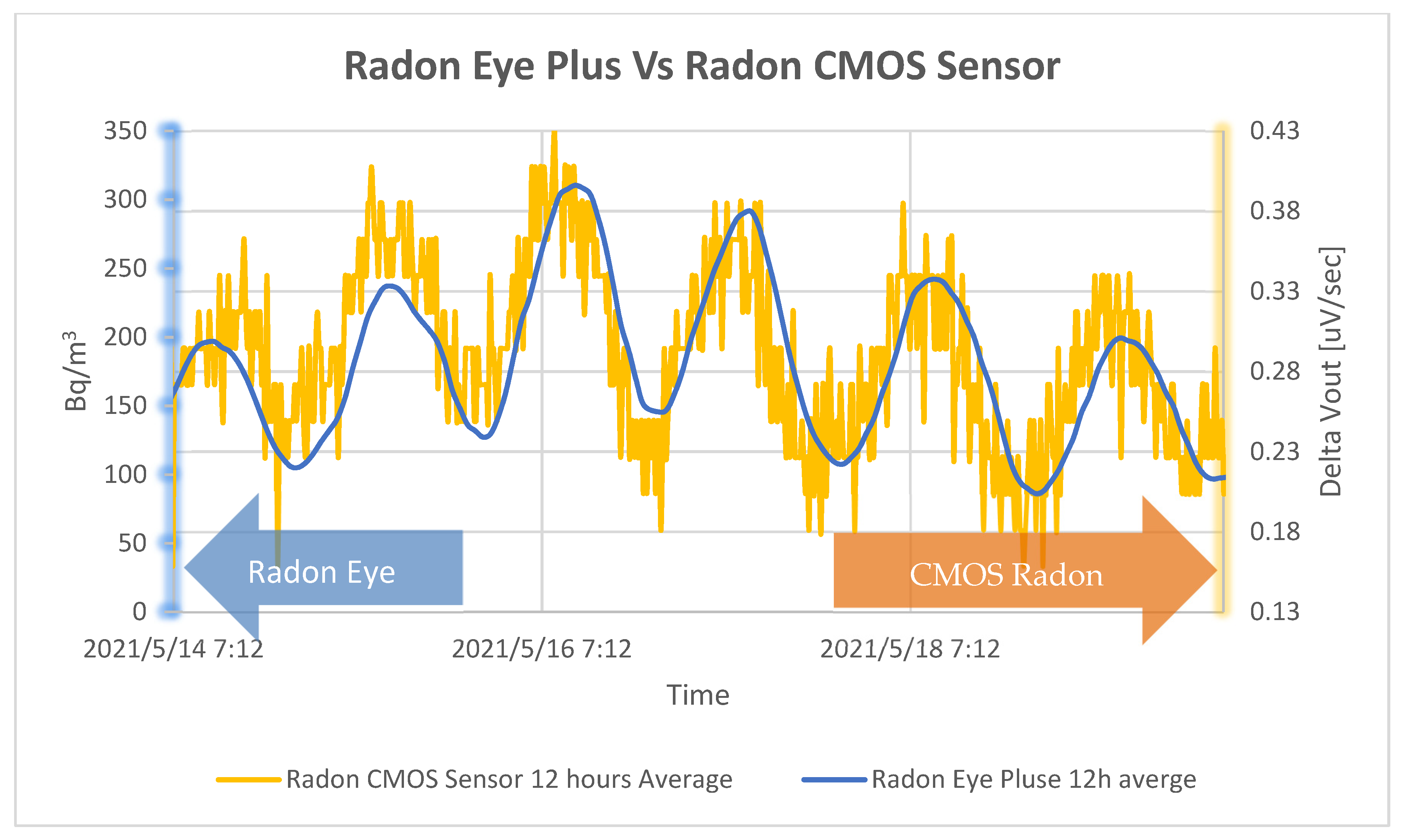 Radiation 01 00021 g013