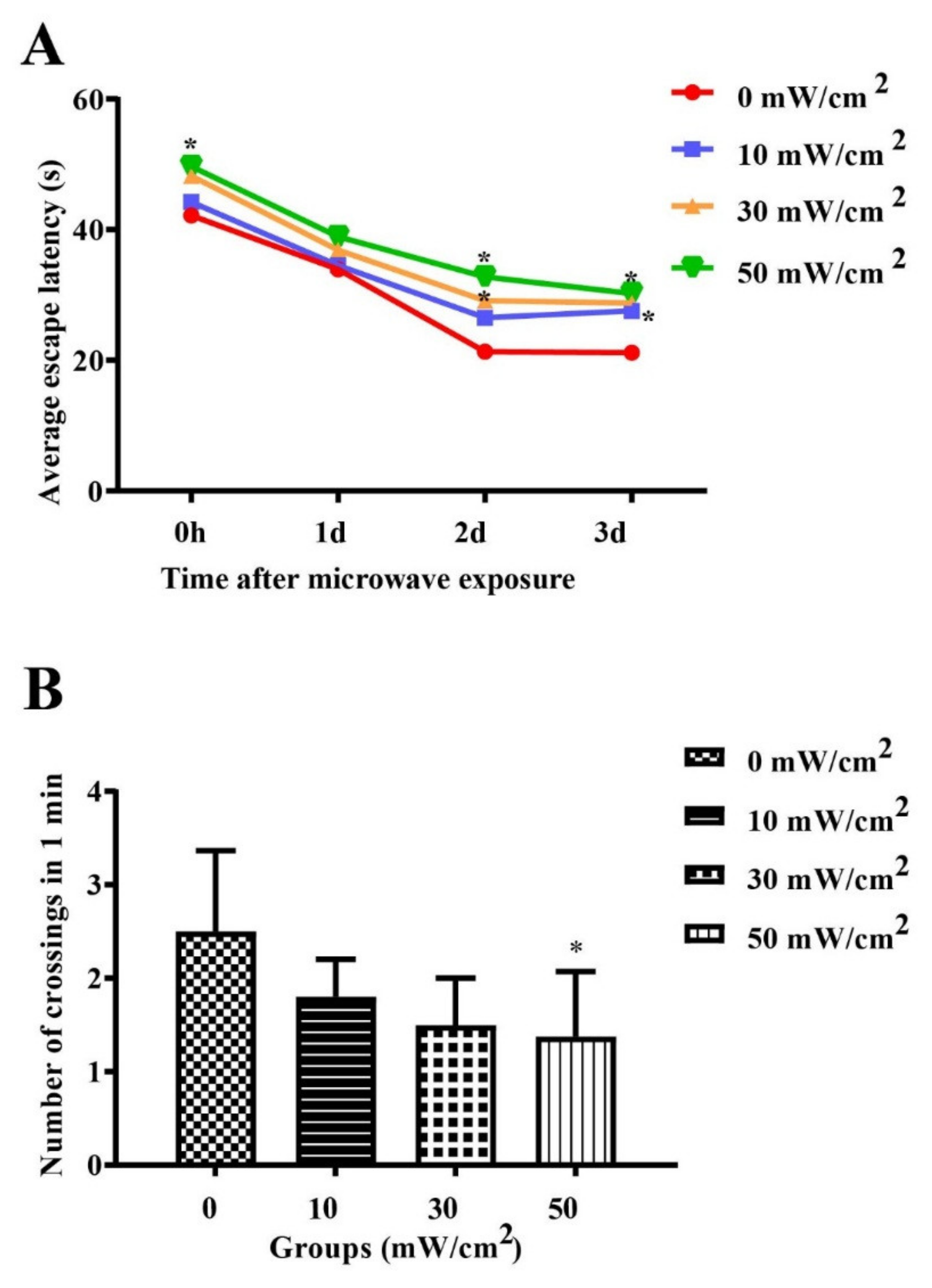 Radiation 01 00023 g001