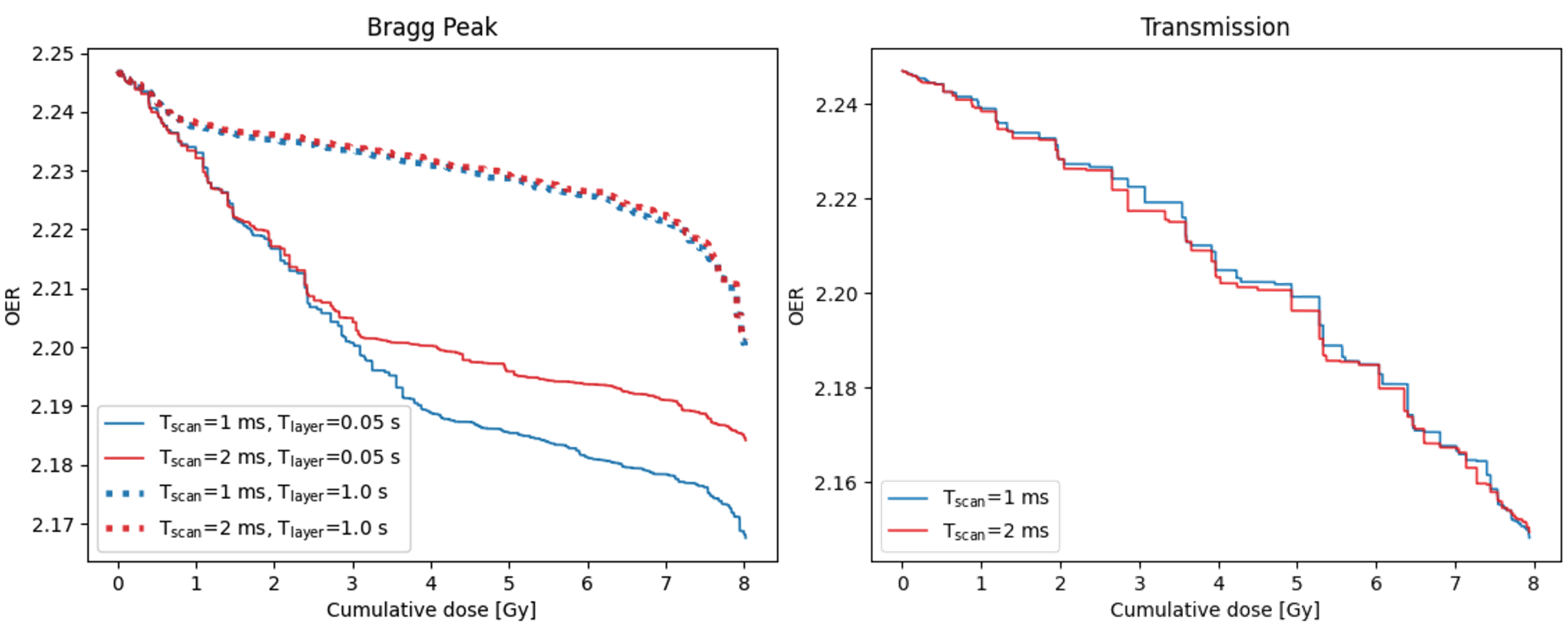 Radiation 01 00024 g005