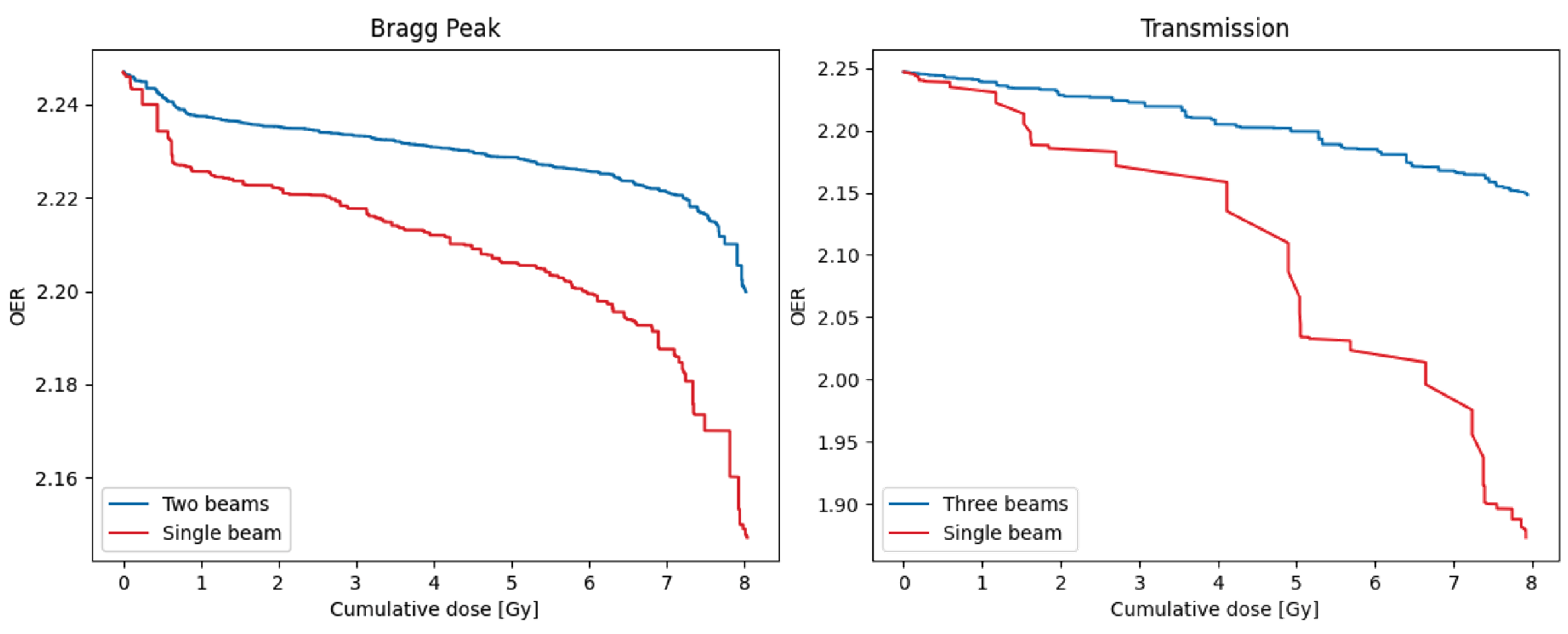 Radiation 01 00024 g006