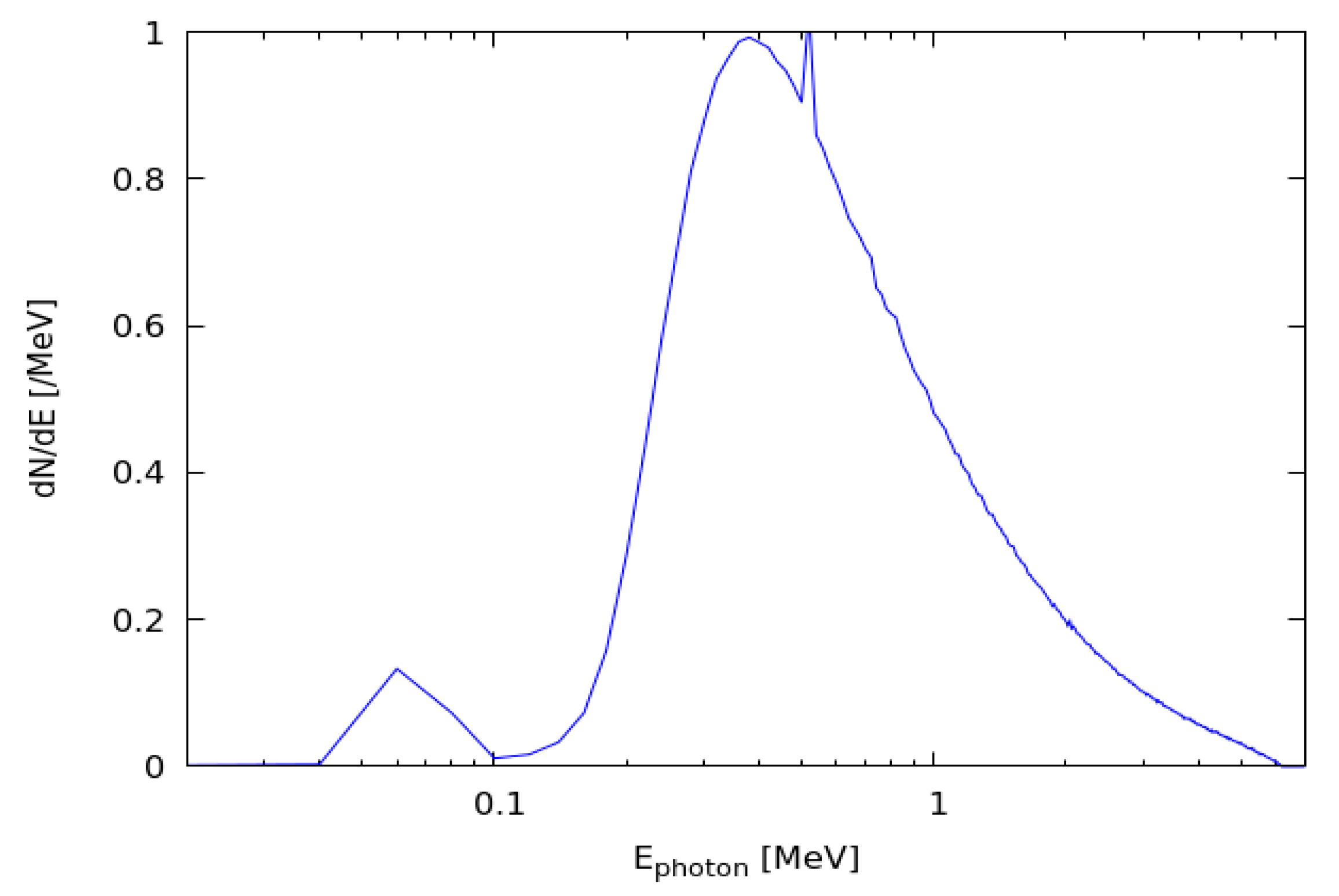 Radiation 02 00002 g002