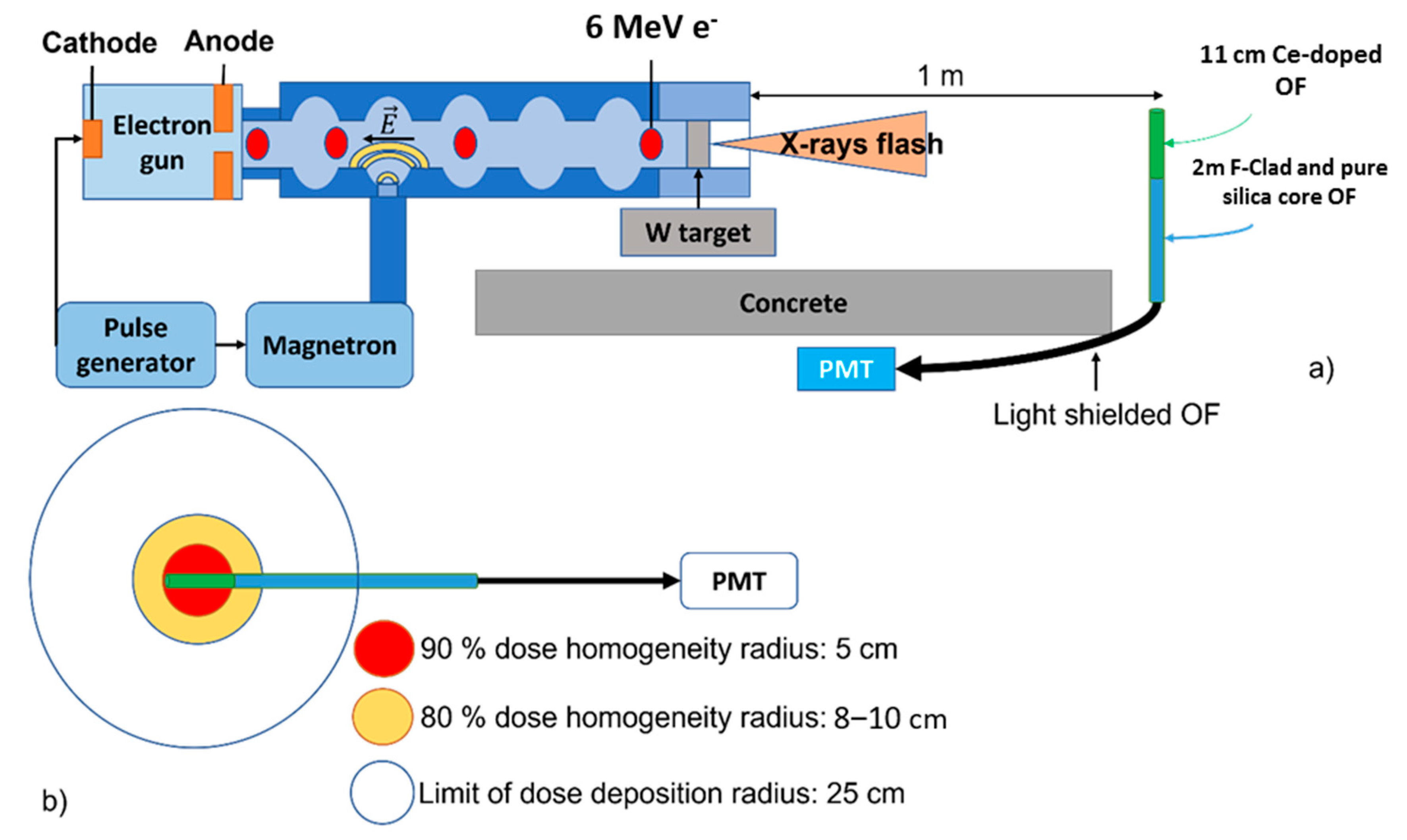 Radiation 02 00002 g005