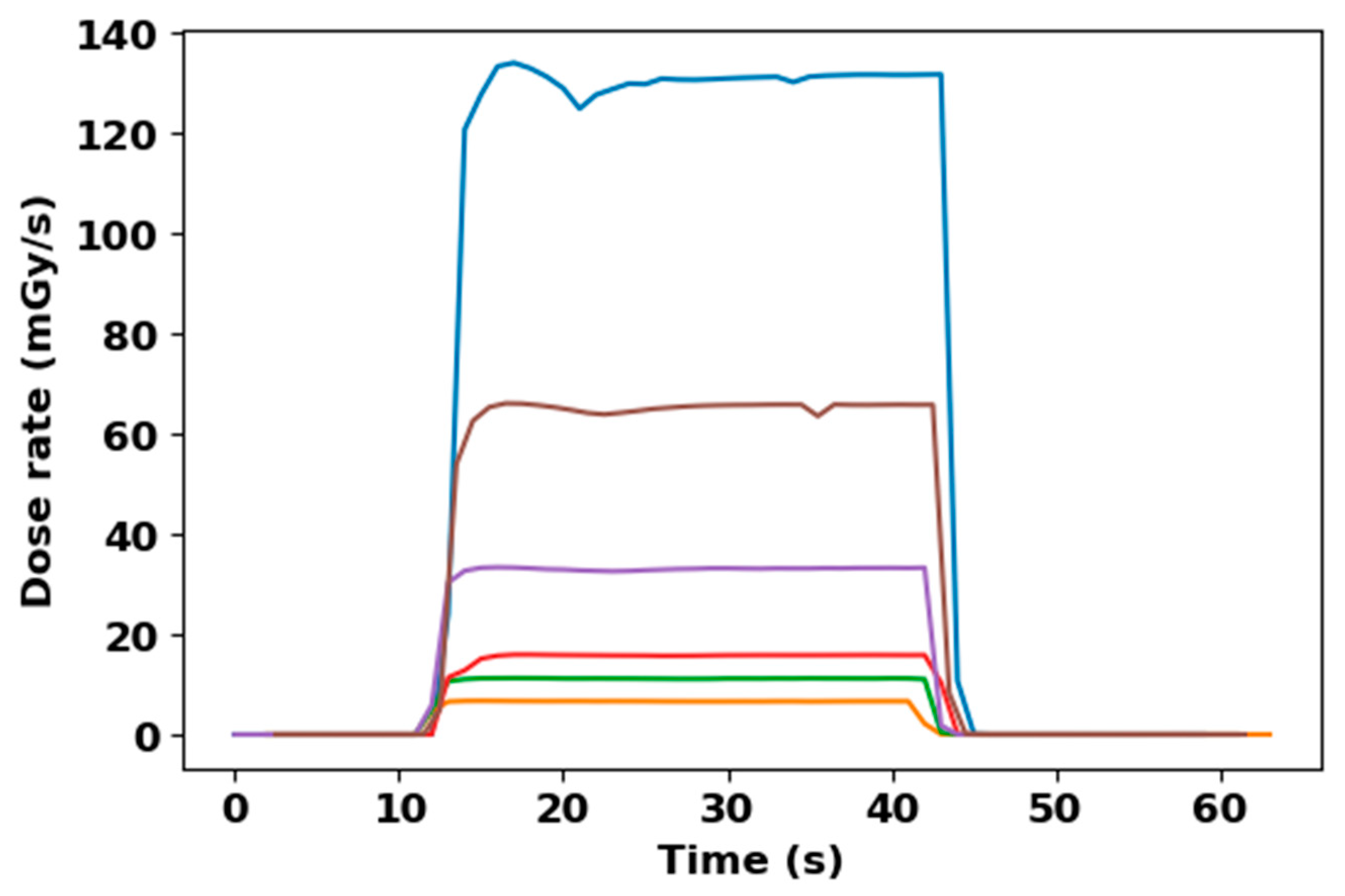 Radiation 02 00002 g006