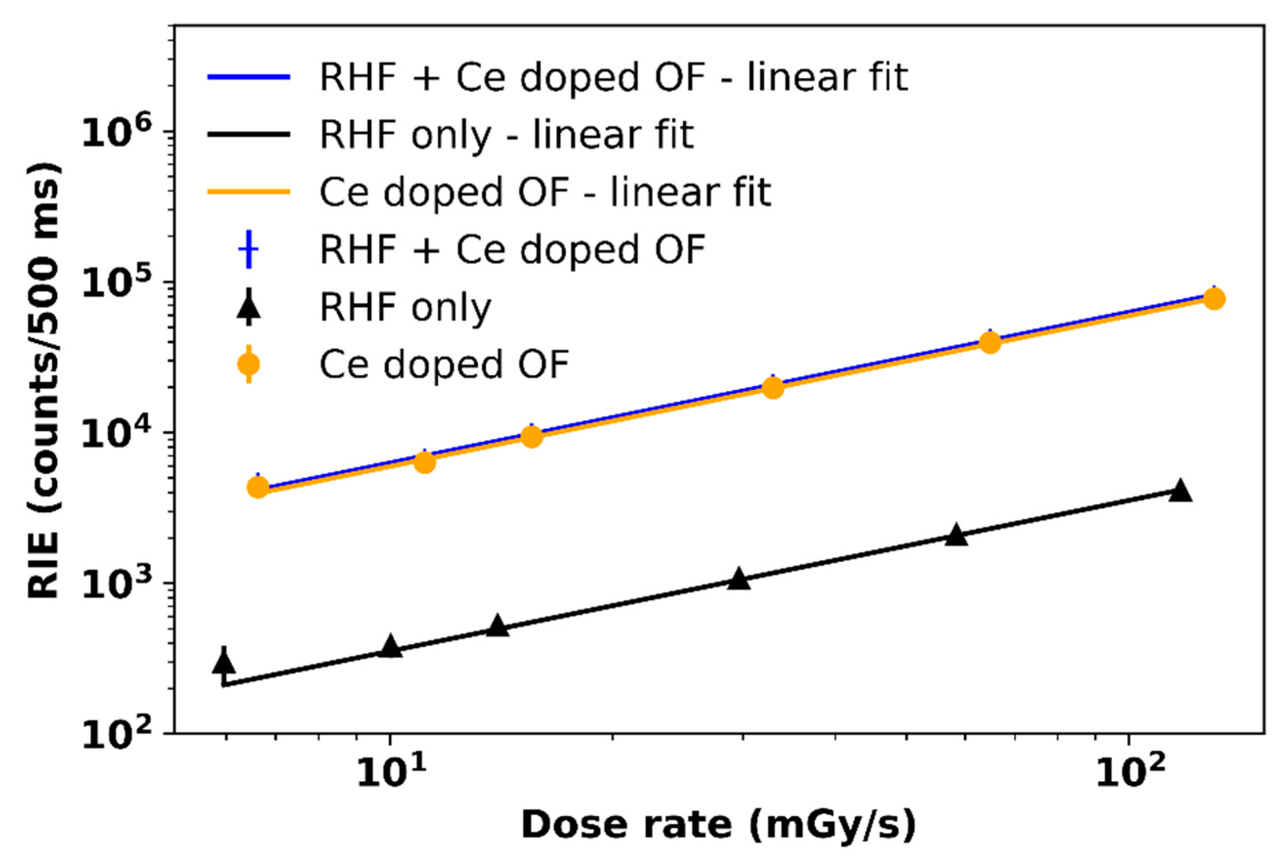 Radiation 02 00002 g009