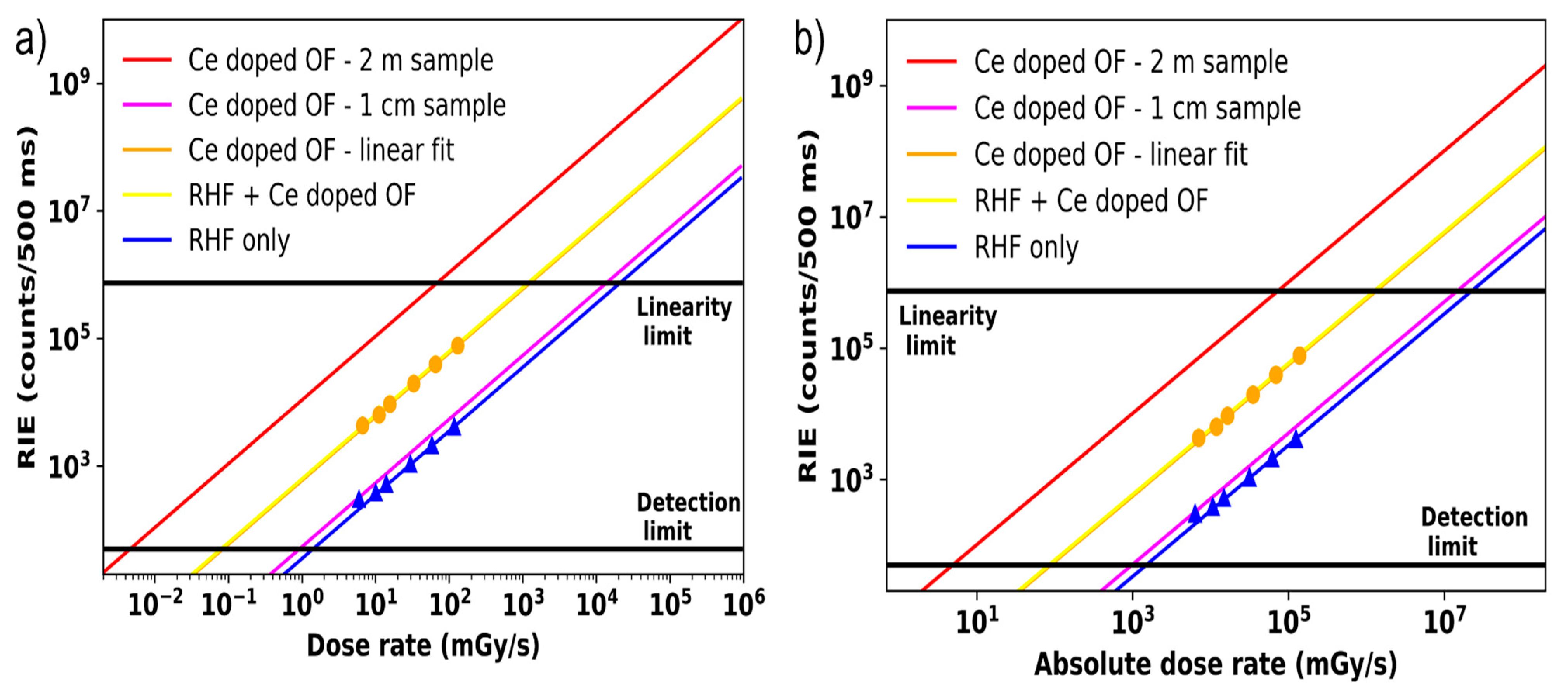 Radiation 02 00002 g010