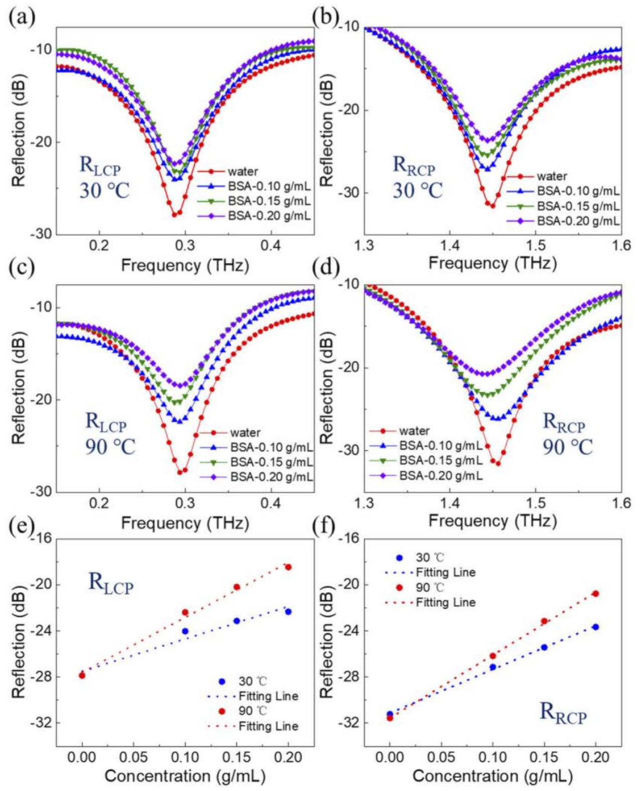 Radiation 02 00008 g007