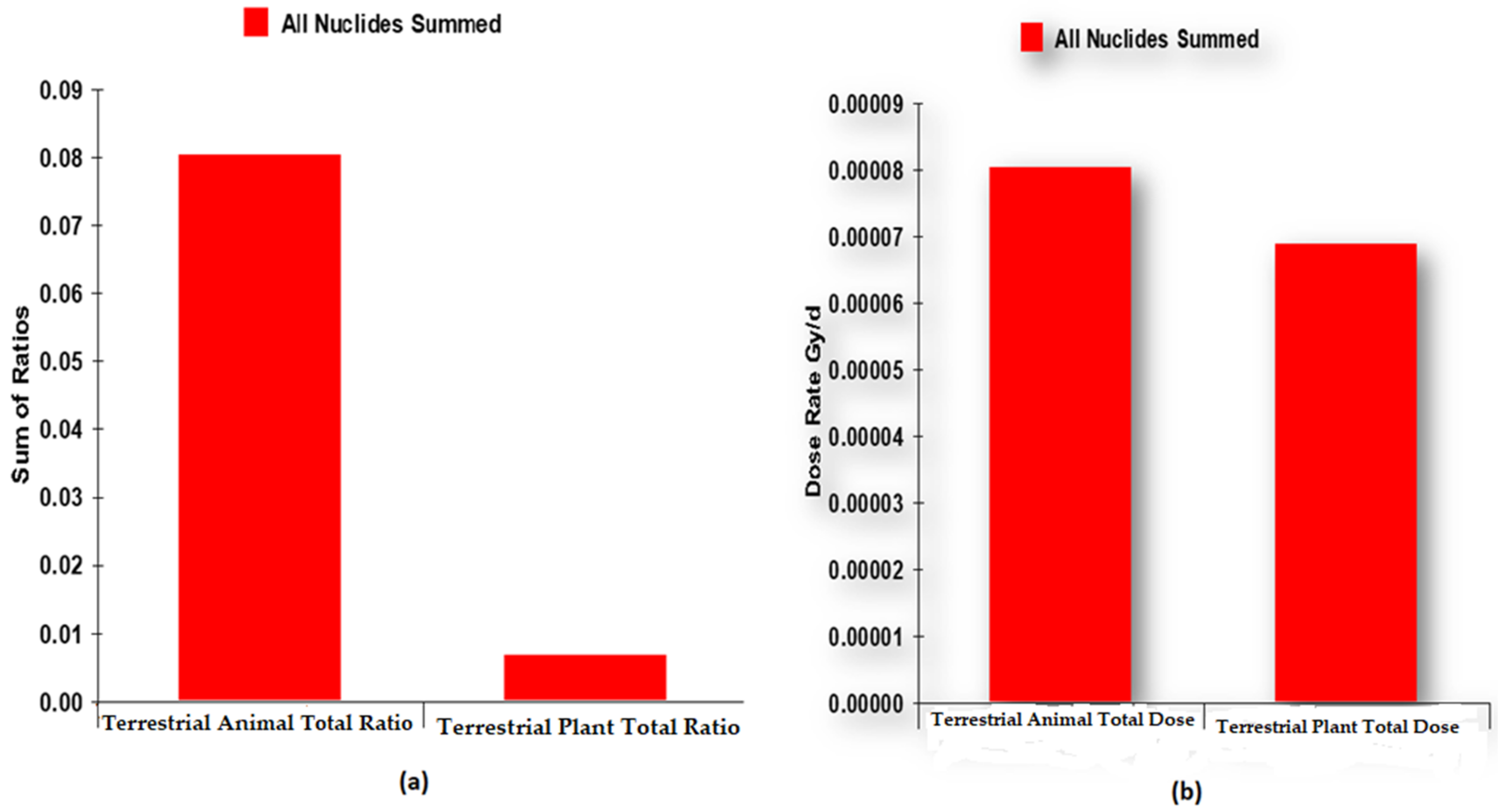 Radiation 02 00013 g002