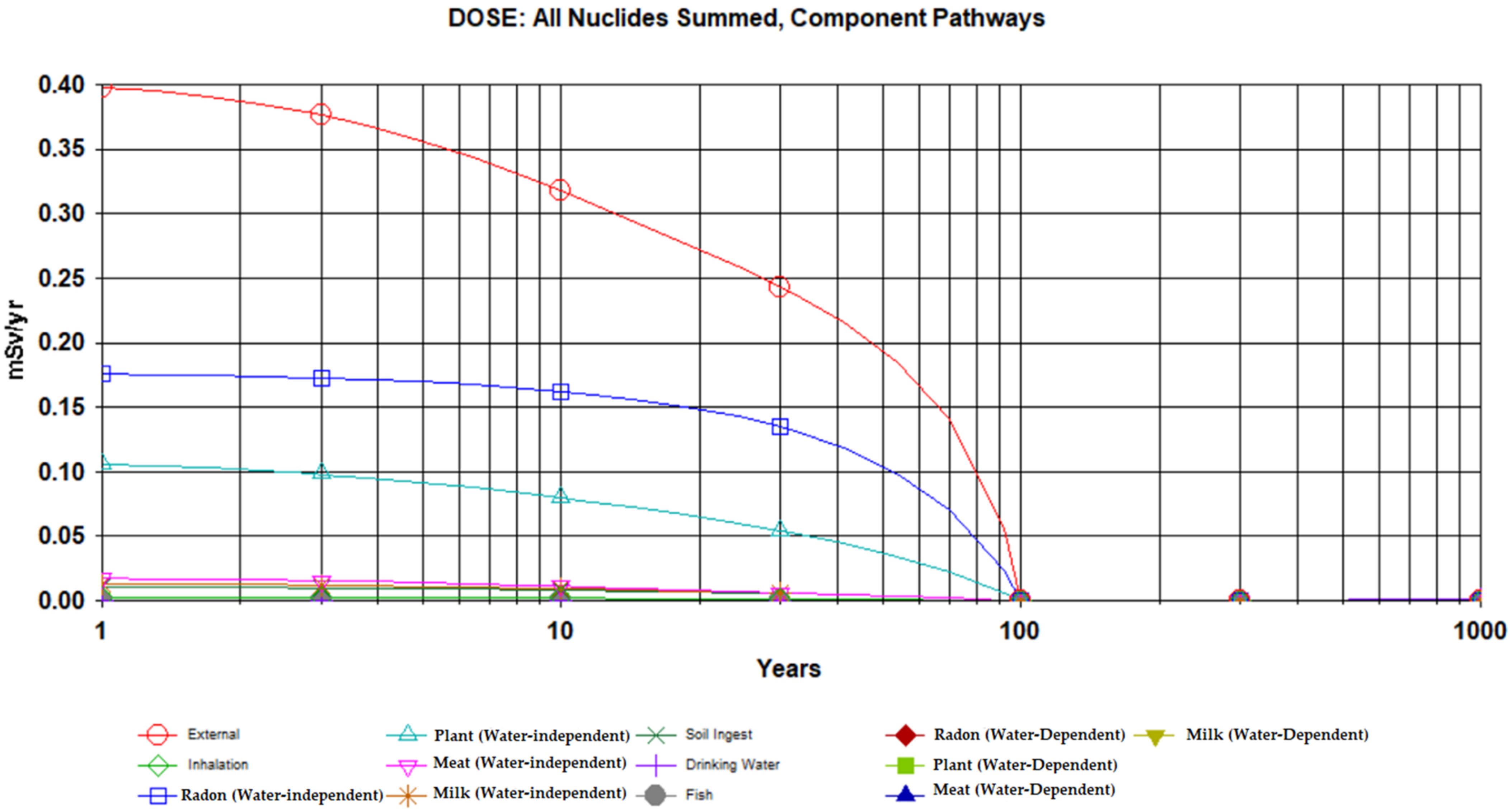 Radiation 02 00013 g004