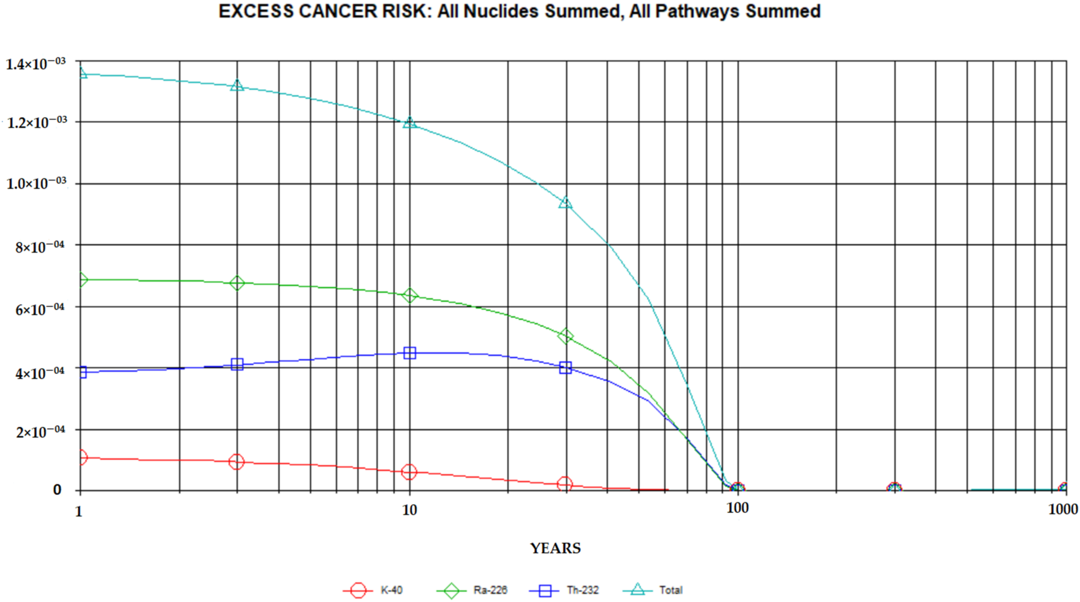 Radiation 02 00013 g005