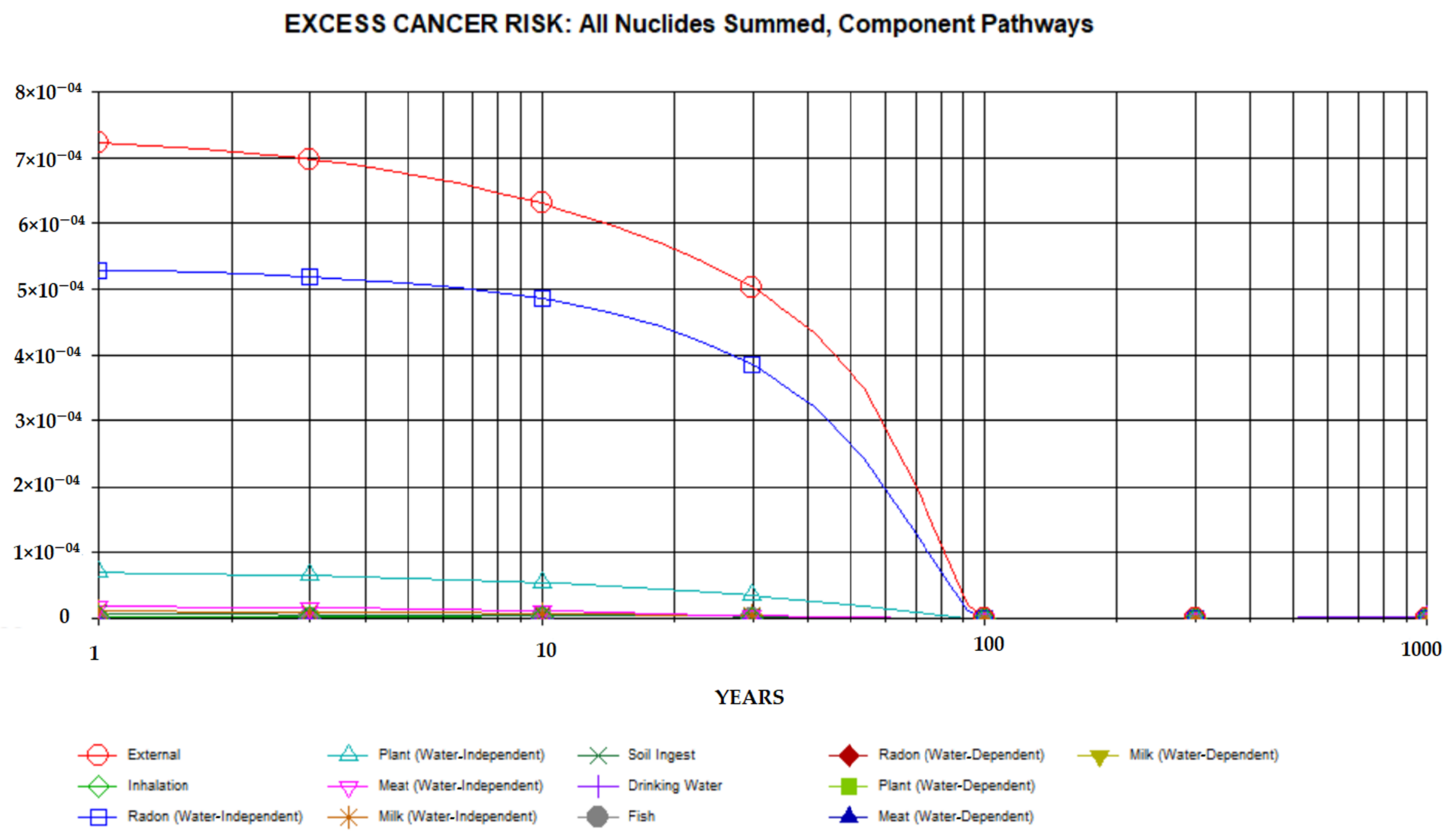 Radiation 02 00013 g006