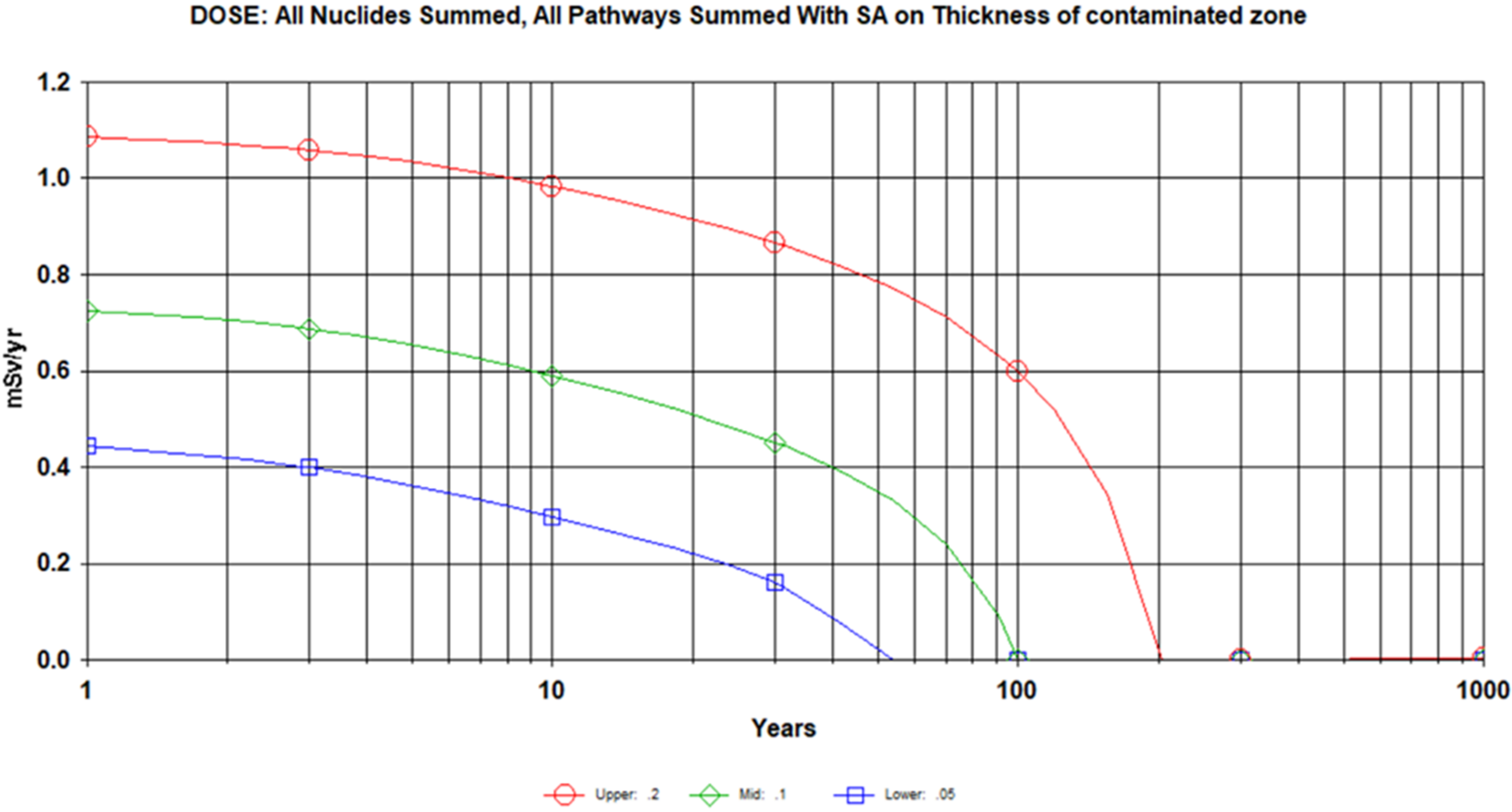 Radiation 02 00013 g007