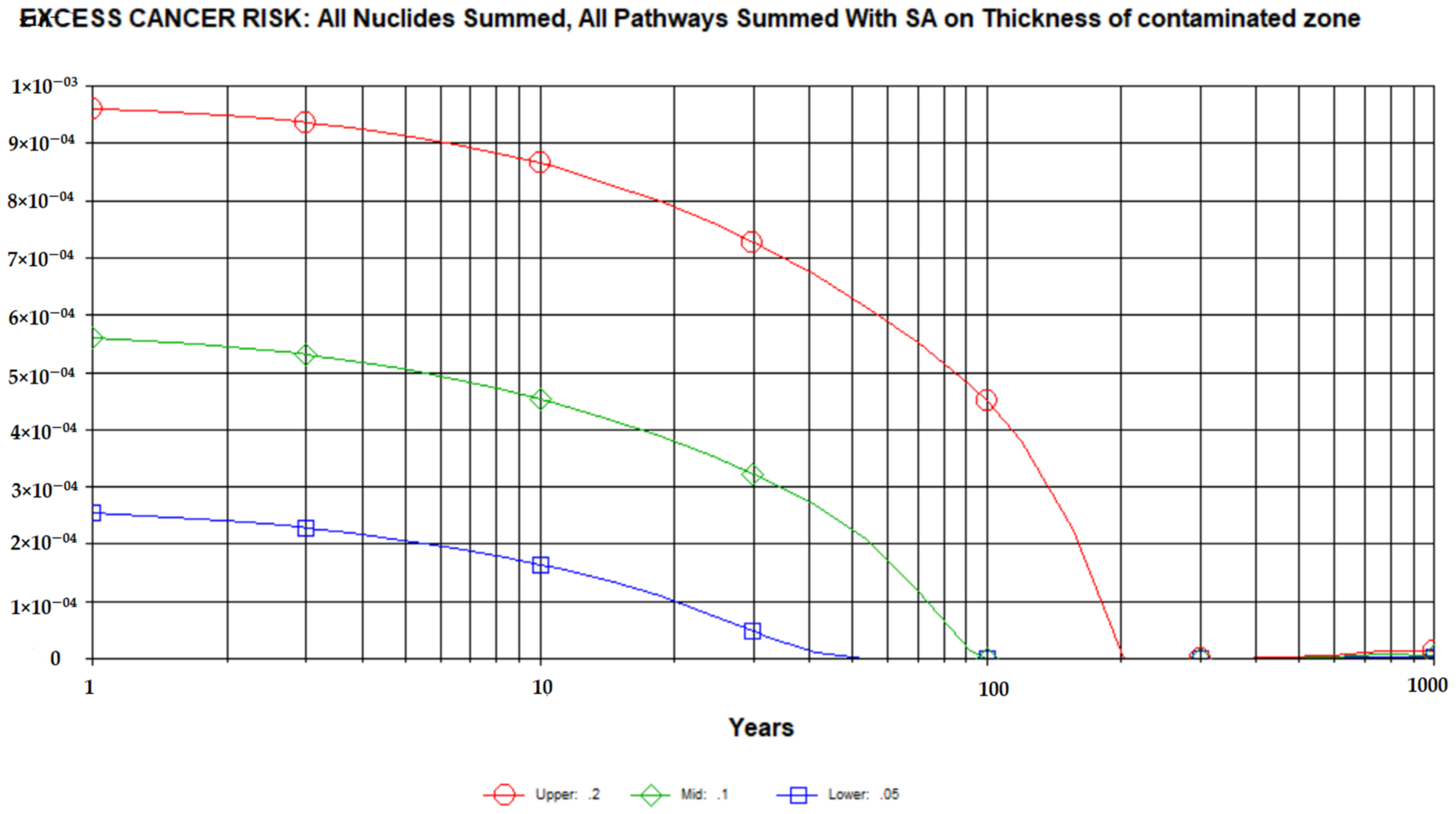 Radiation 02 00013 g008