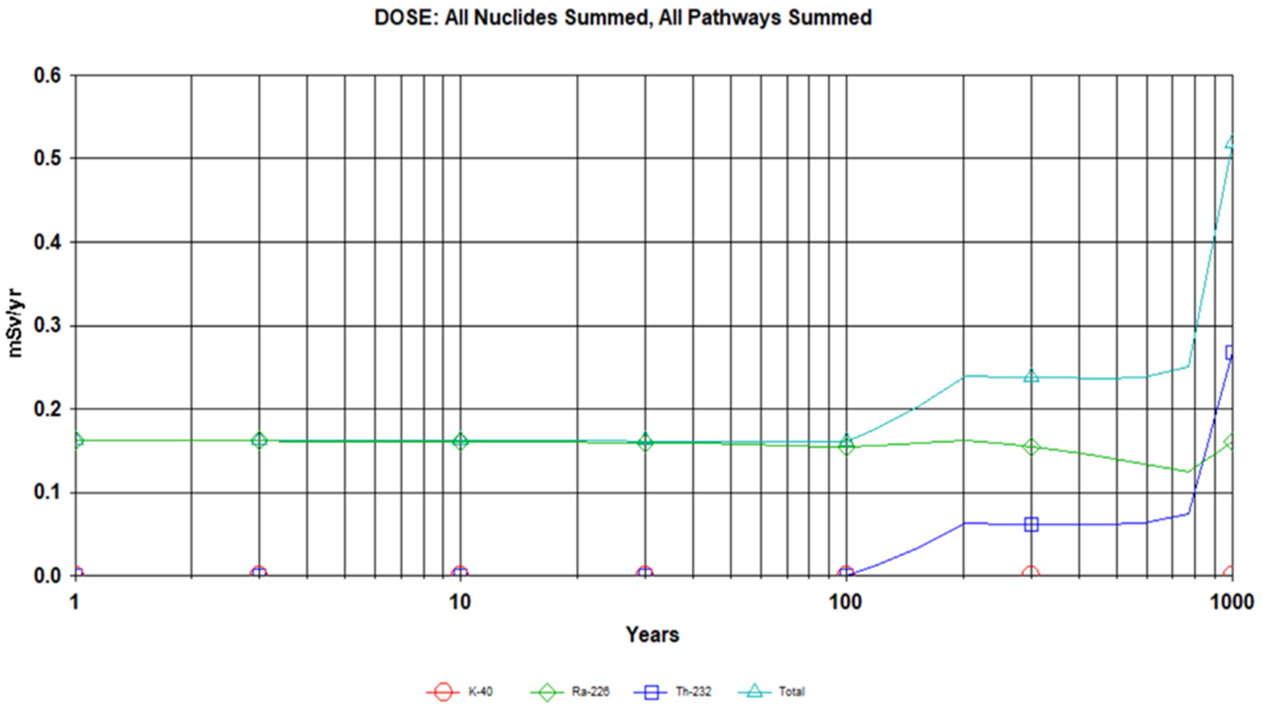 Radiation 02 00013 g009