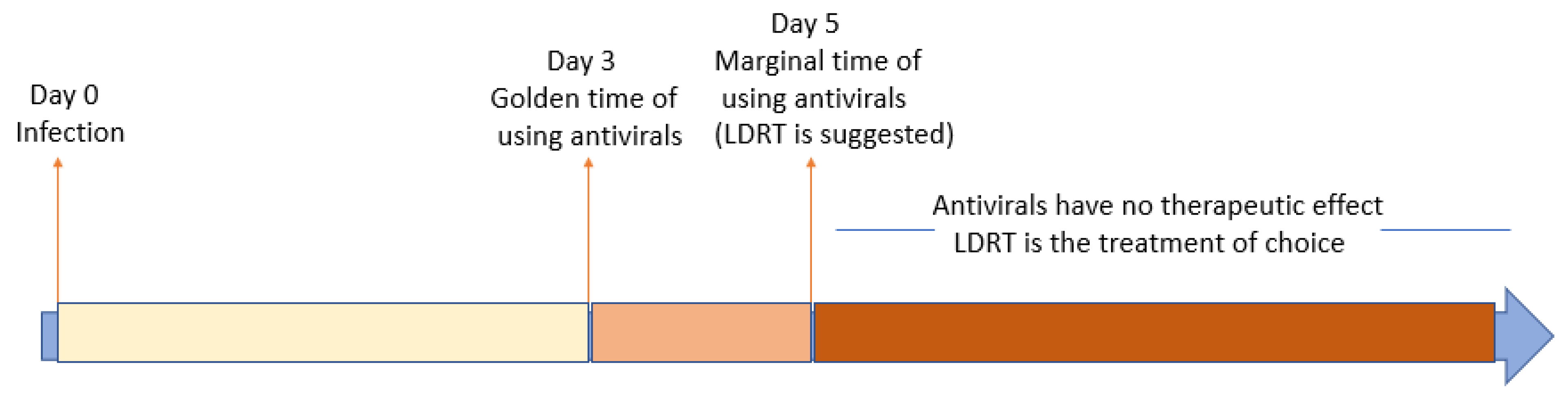Radiation 02 00020 g001