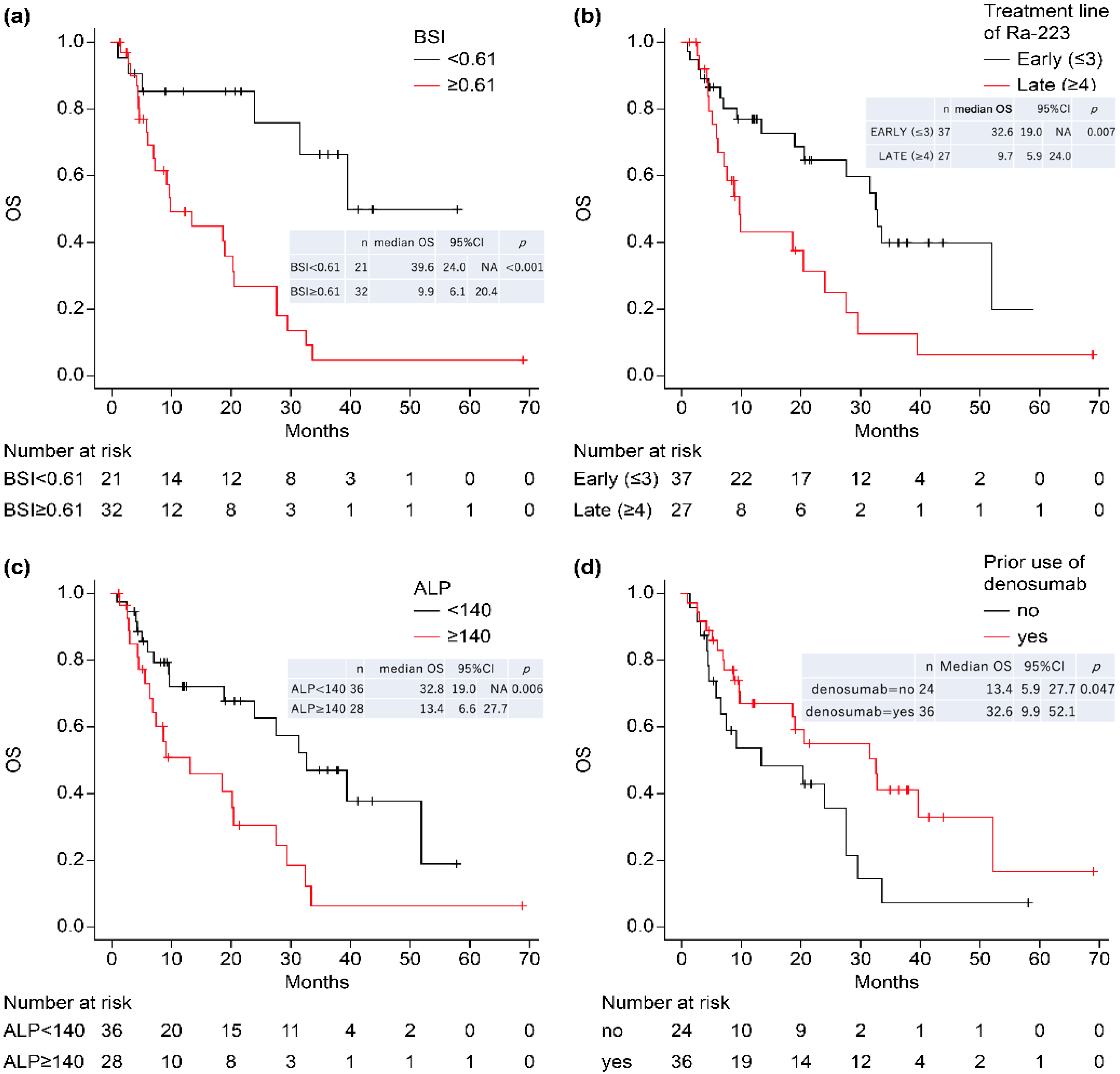 Radiation 02 00021 g002
