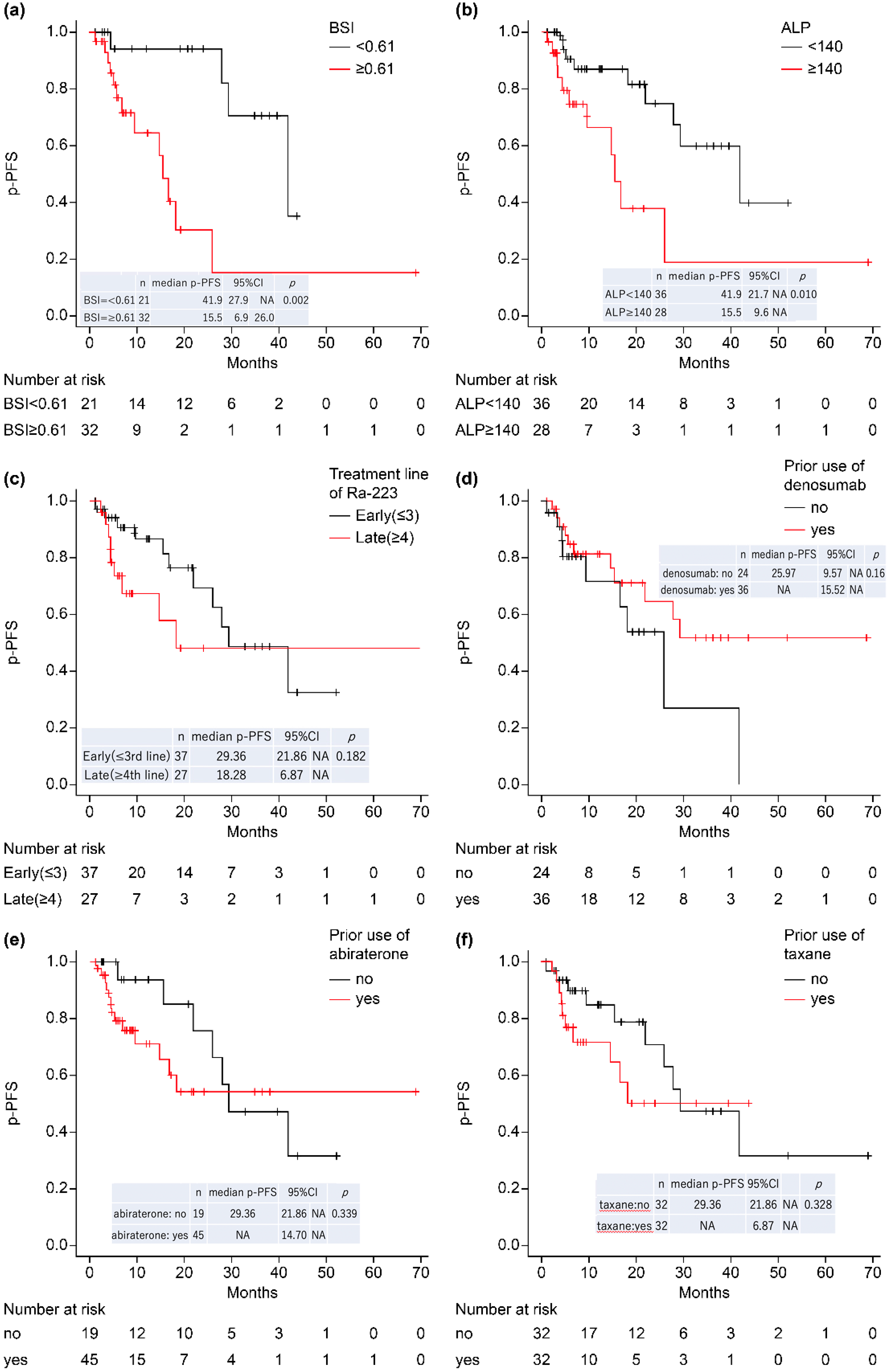 Radiation 02 00021 g003