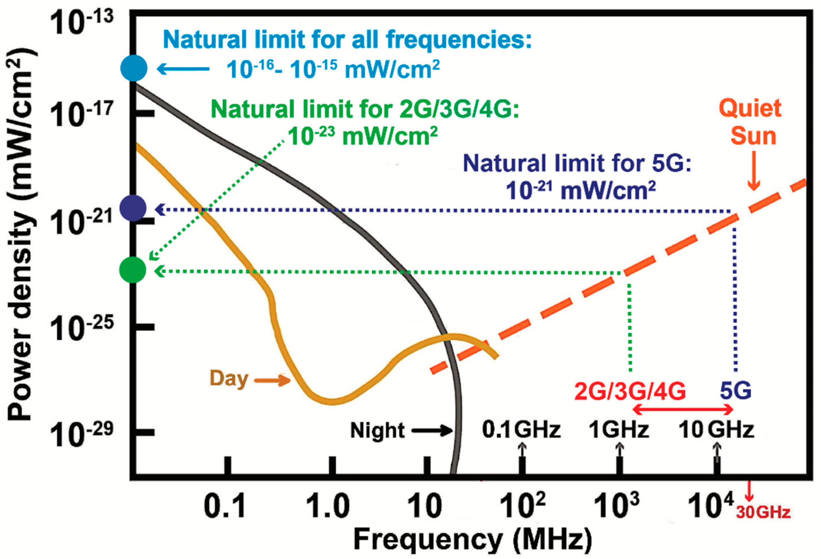 Radiation 02 00022 g001
