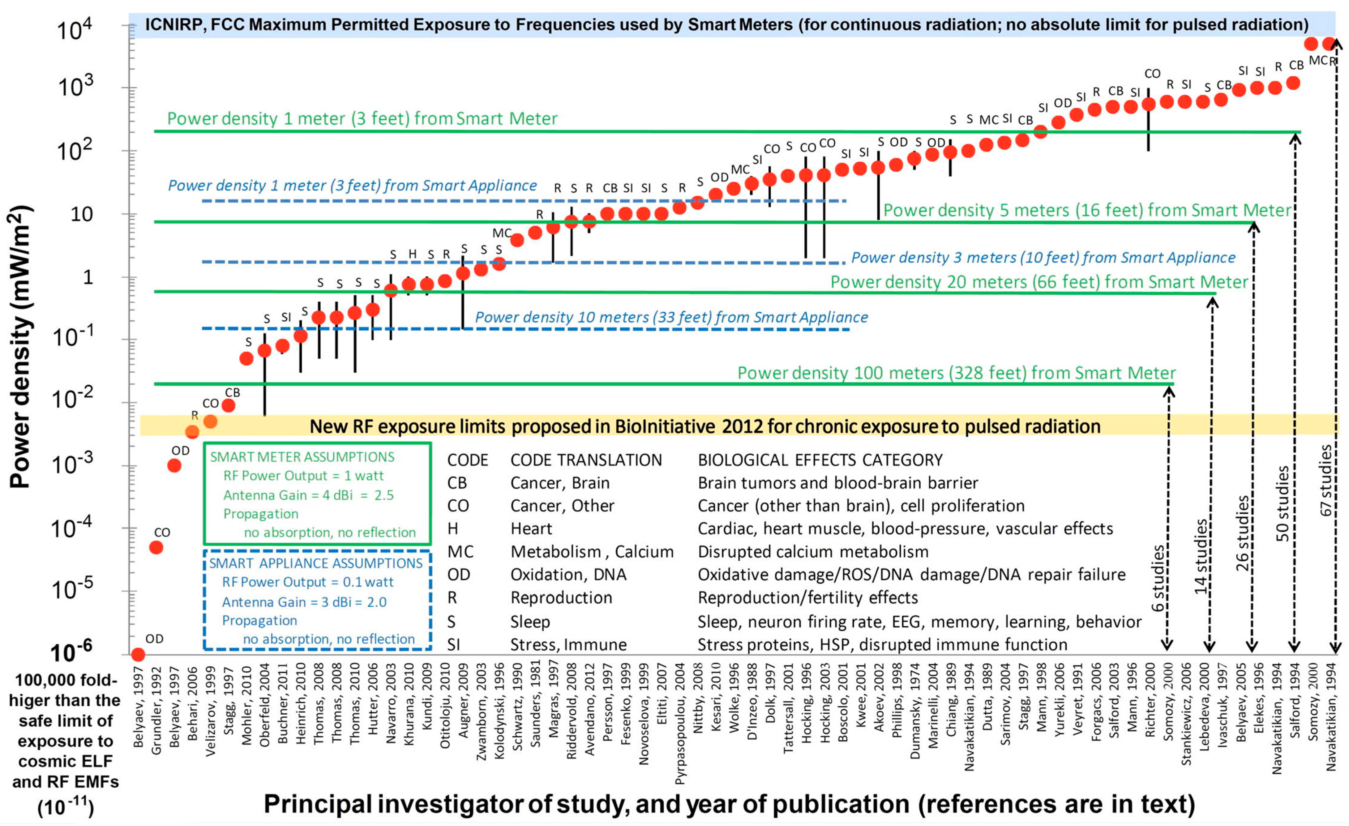 Radiation 02 00022 g003