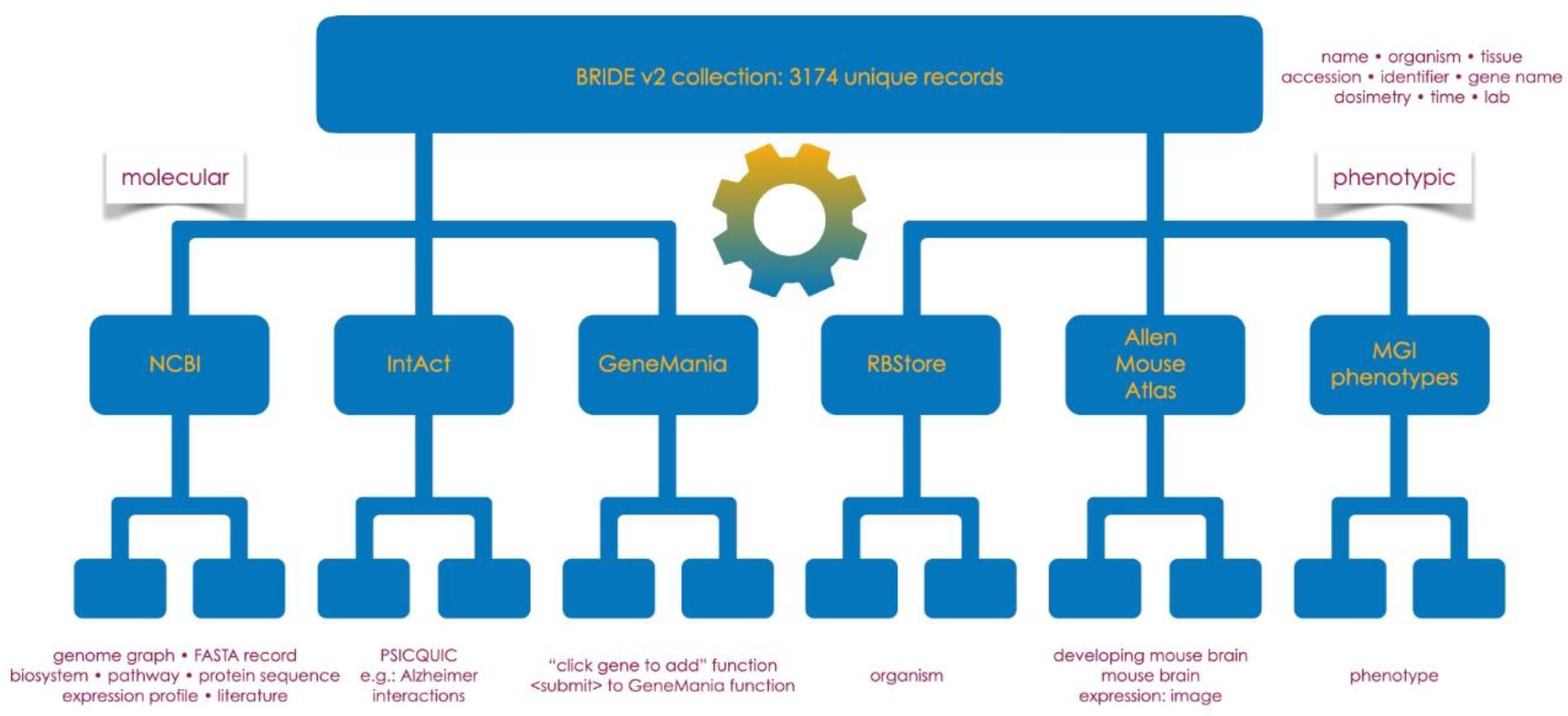 Radiation 02 00024 g001