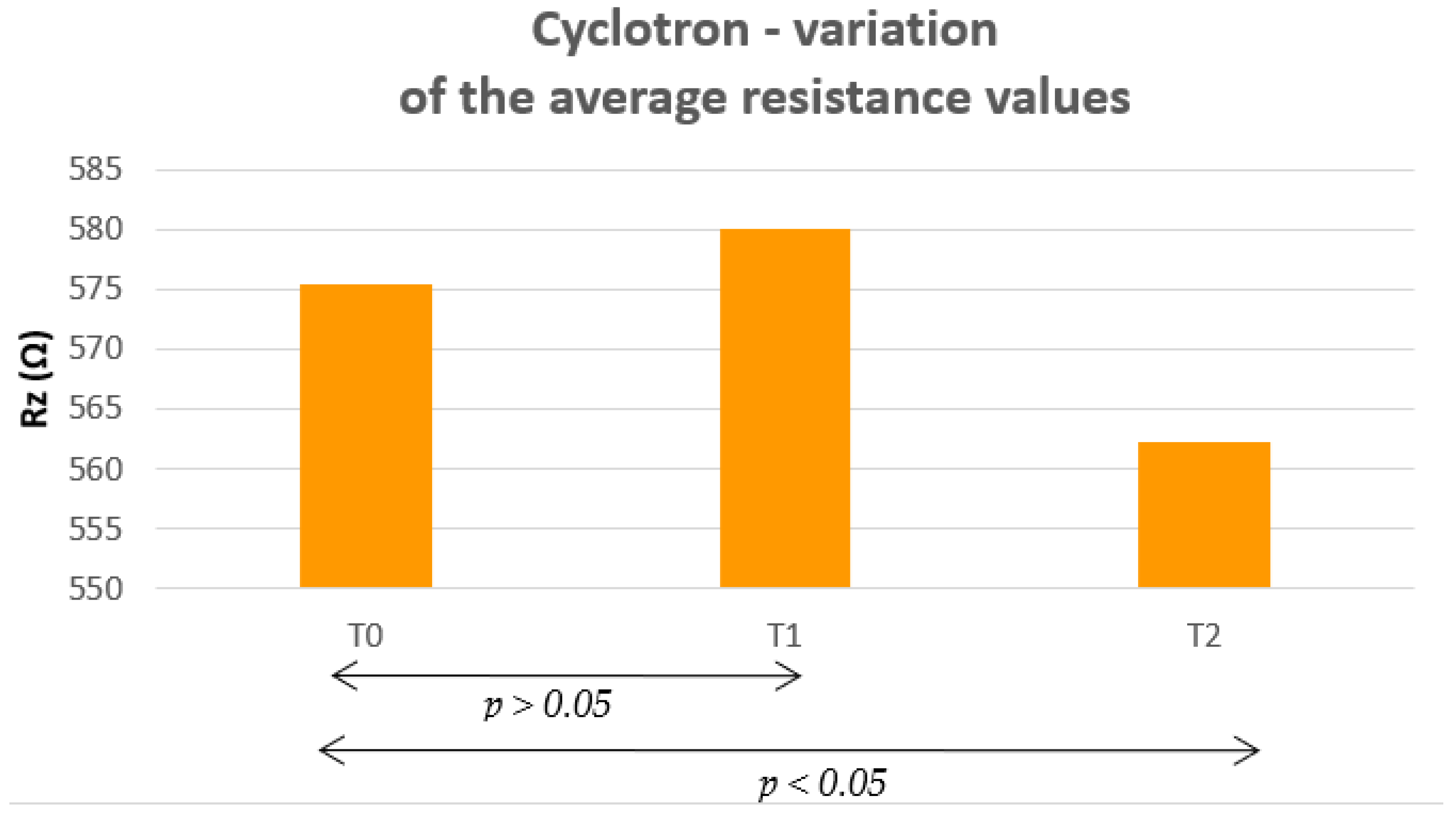 Radiation 02 00027 g002 Radiation 02 00027 g002