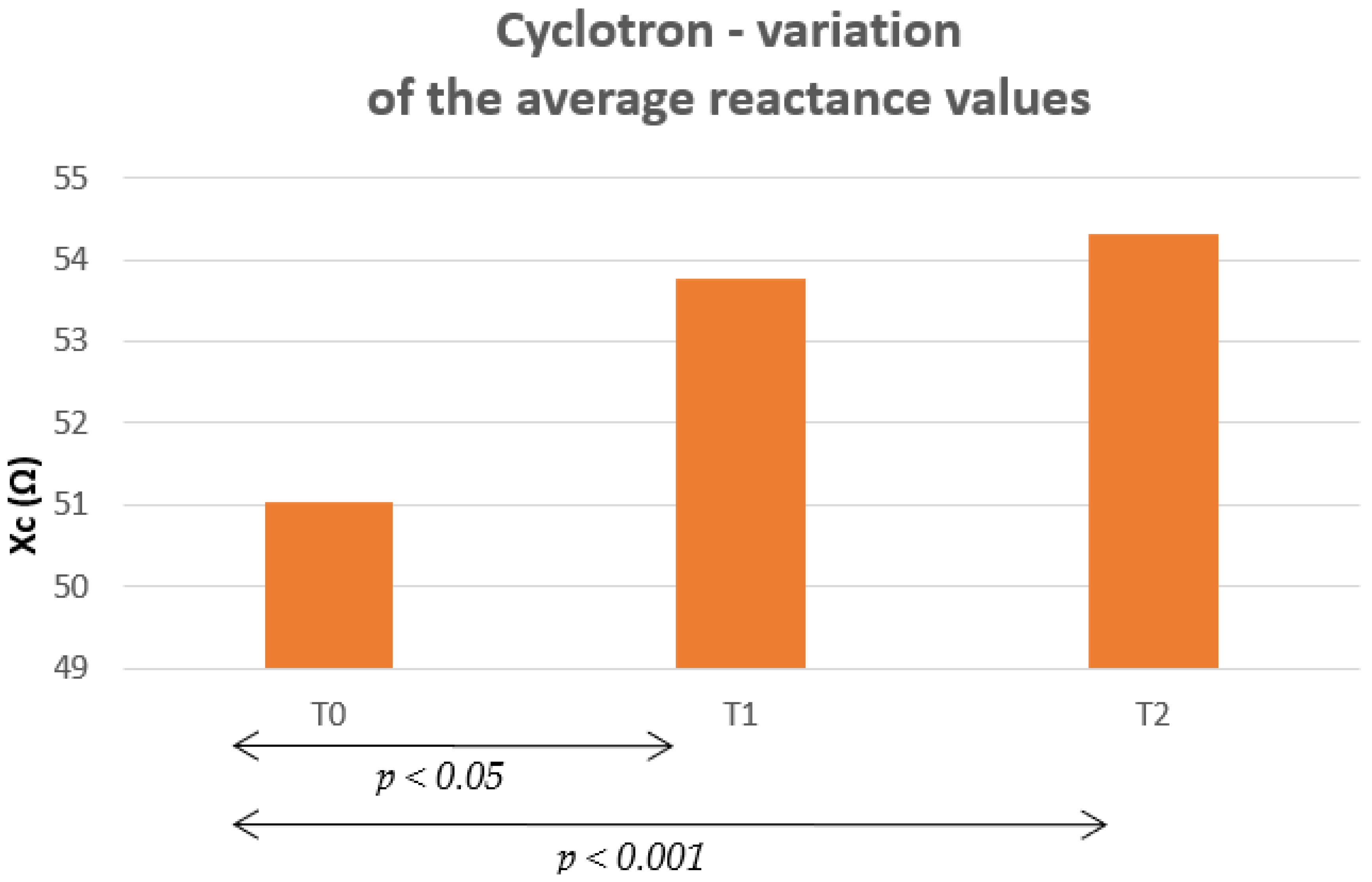 Radiation 02 00027 g003 Radiation 02 00027 g003