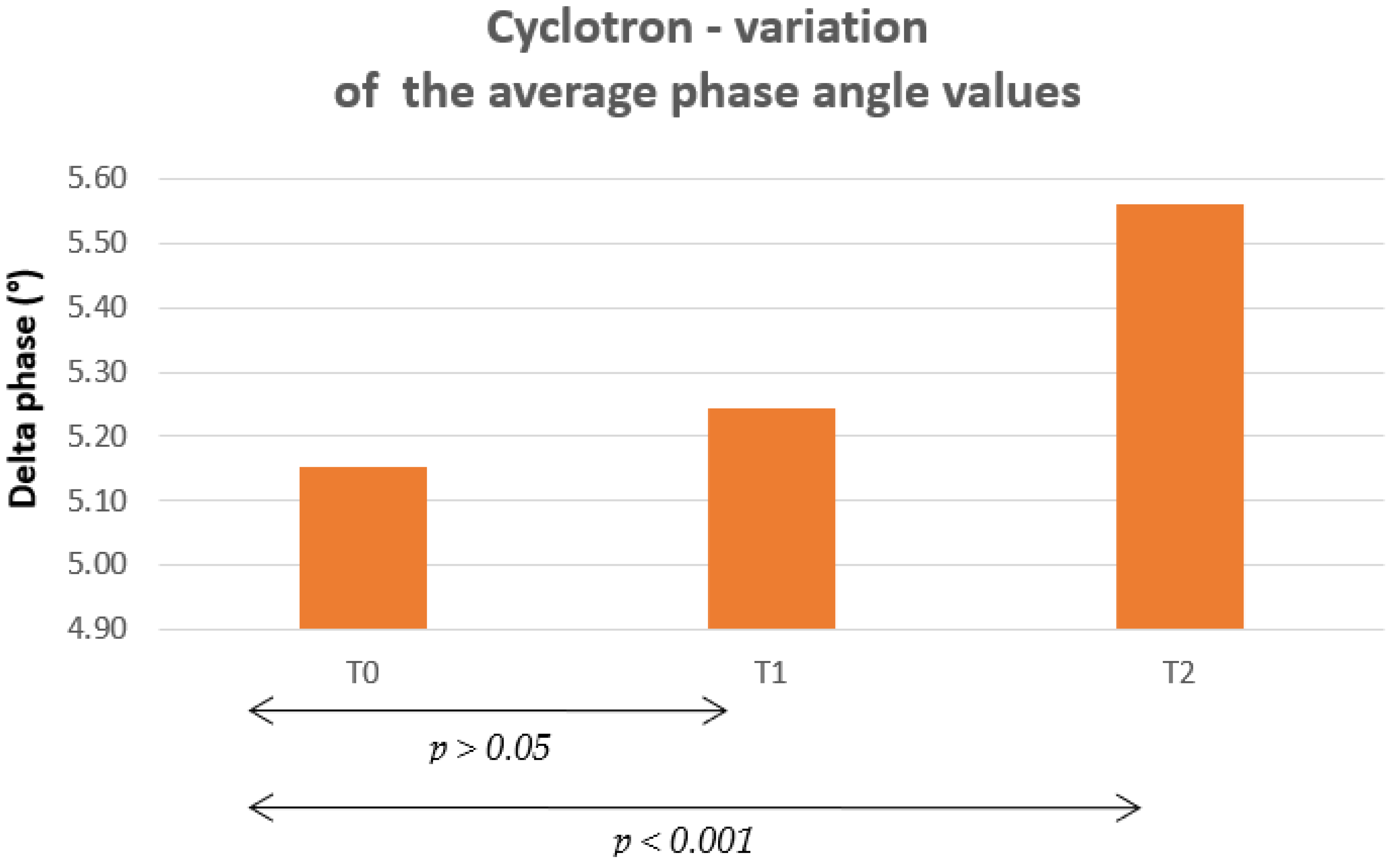 Radiation 02 00027 g004 Radiation 02 00027 g004
