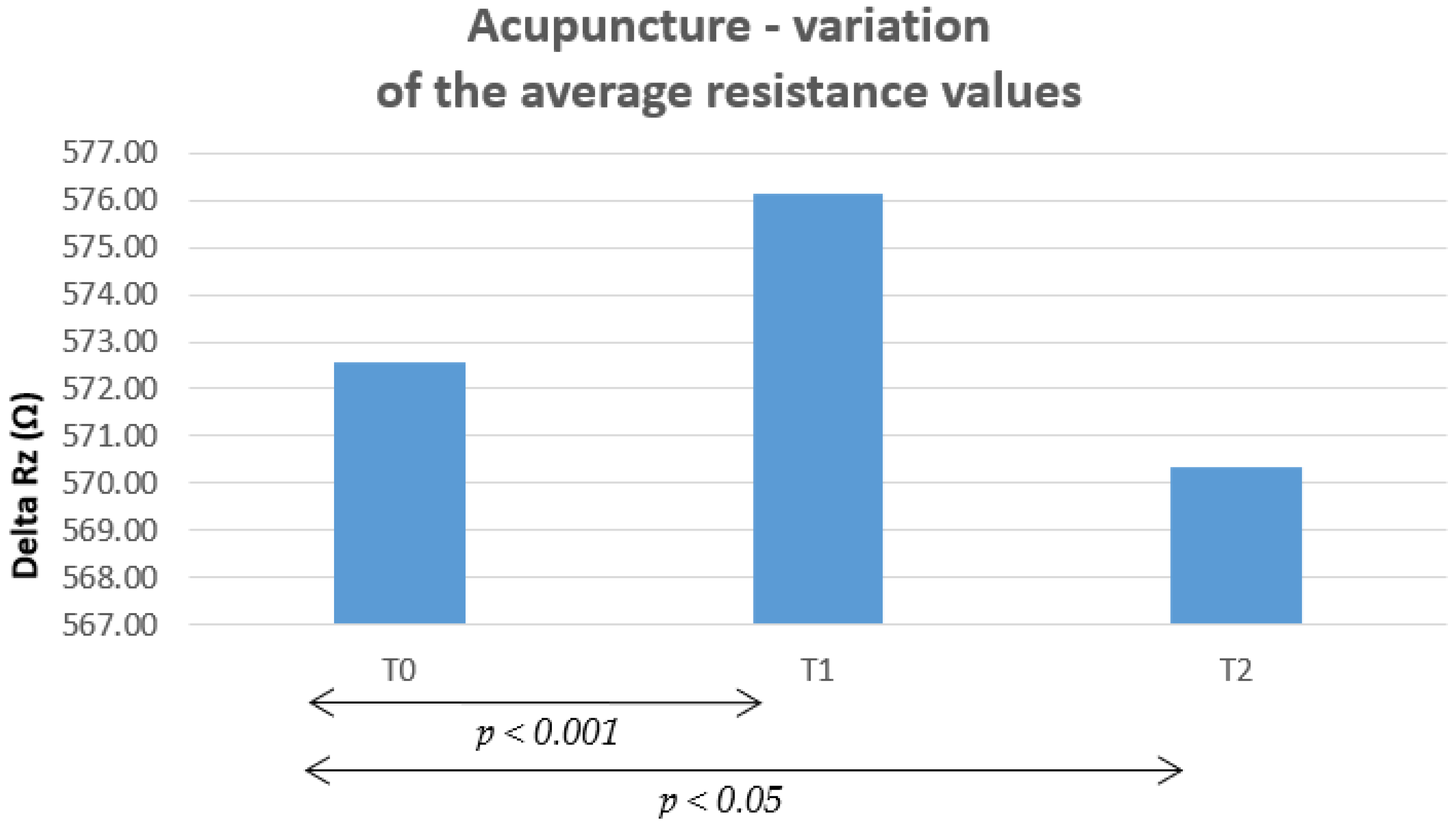 Radiation 02 00027 g005 Radiation 02 00027 g005