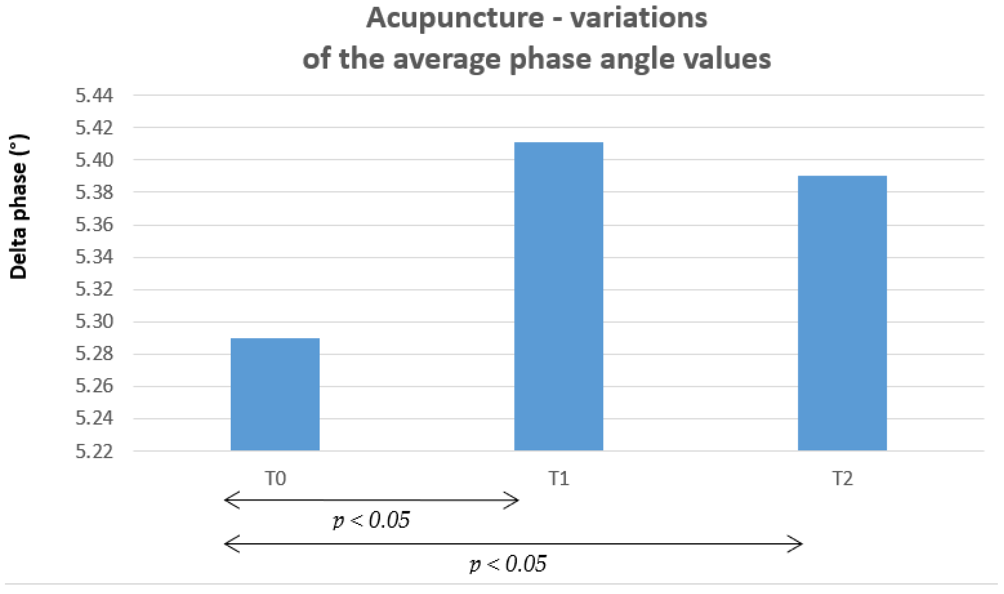 Radiation 02 00027 g007 Radiation 02 00027 g007