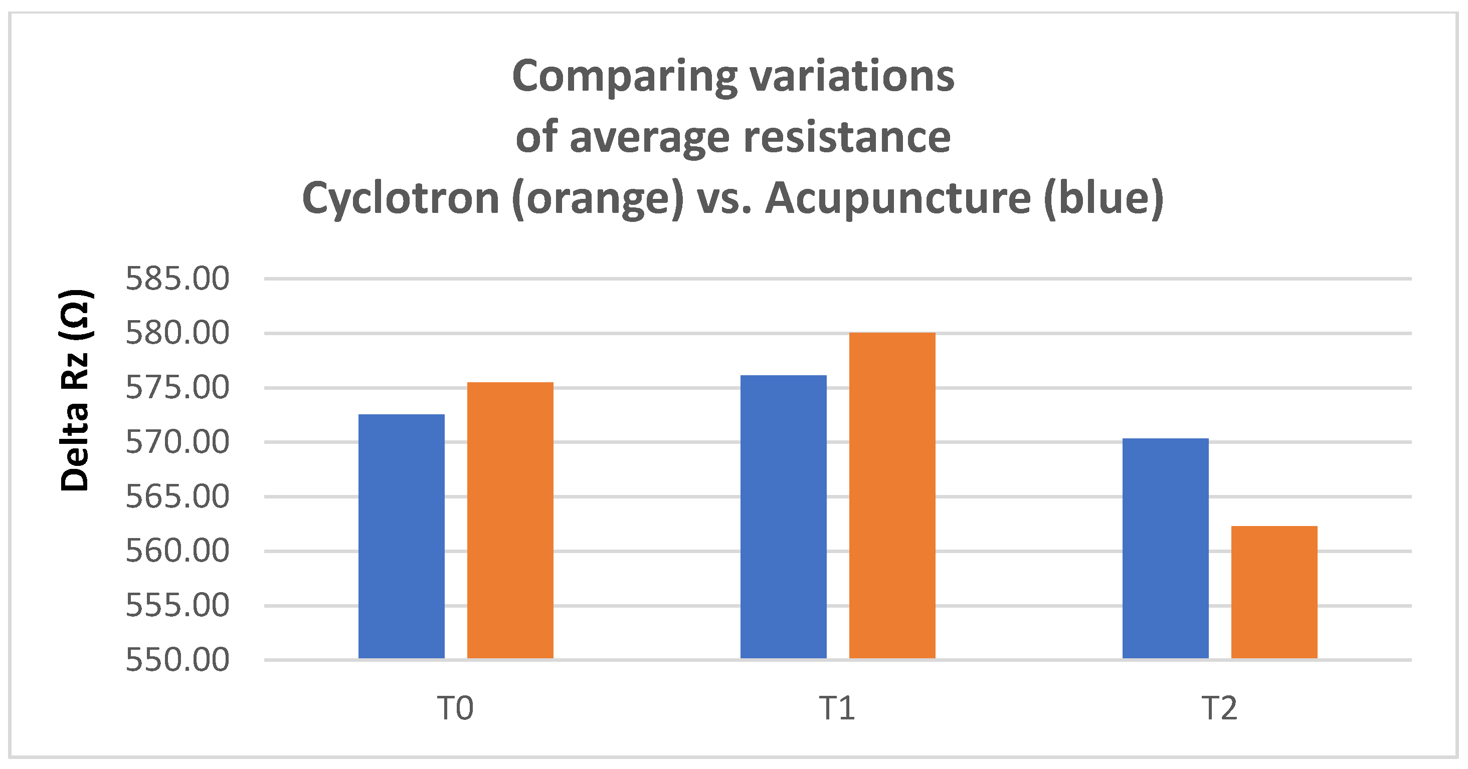 Radiation 02 00027 g008 Radiation 02 00027 g008