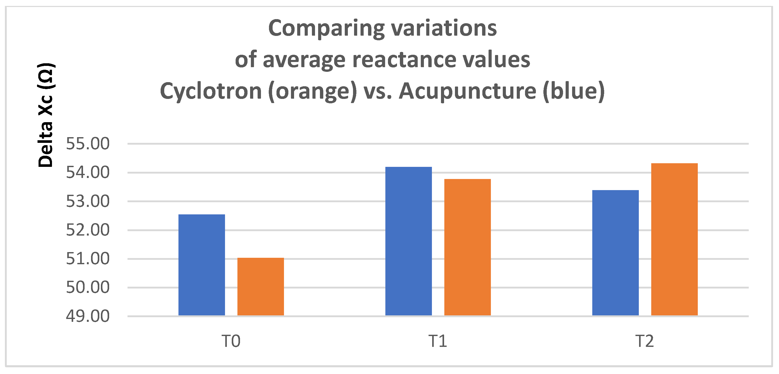 Radiation 02 00027 g009 Radiation 02 00027 g009