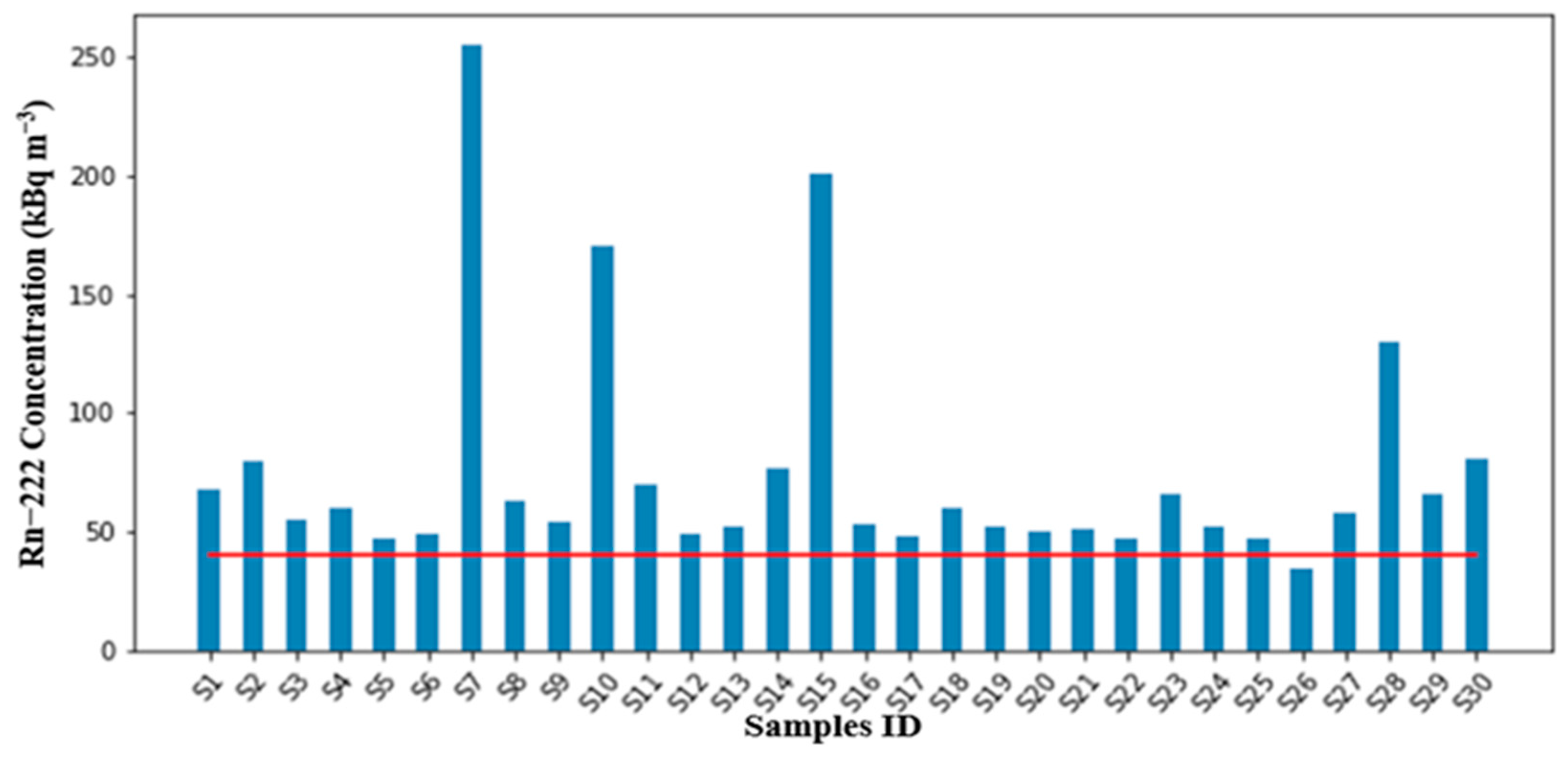 Radiation 02 00029 g003