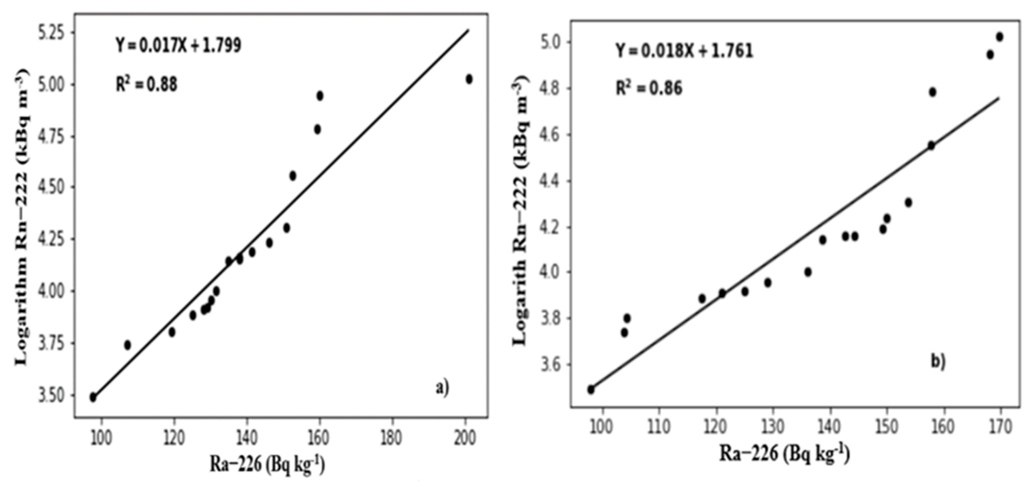Radiation 02 00029 g004