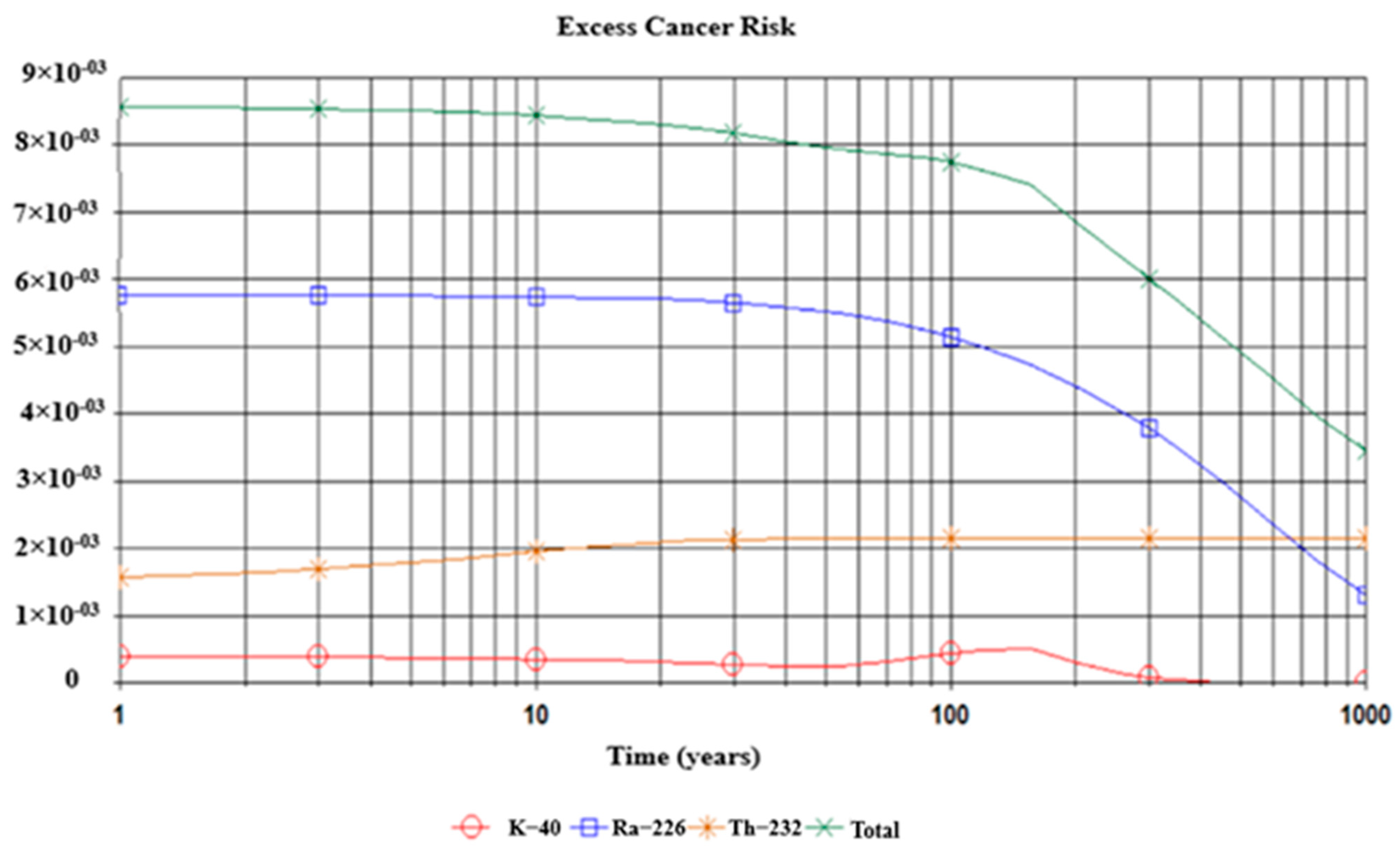 Radiation 02 00029 g006
