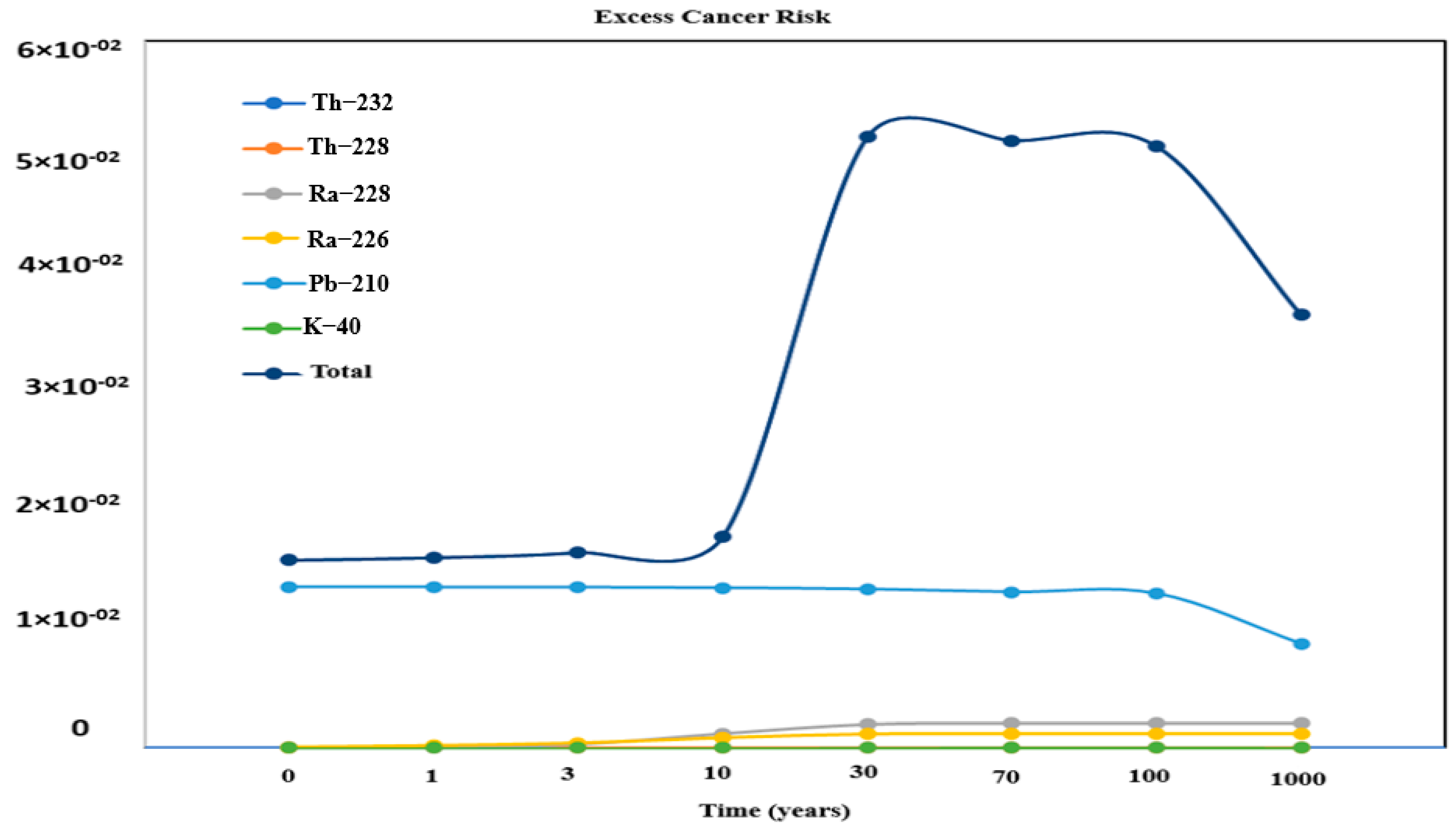 Radiation 02 00029 g007