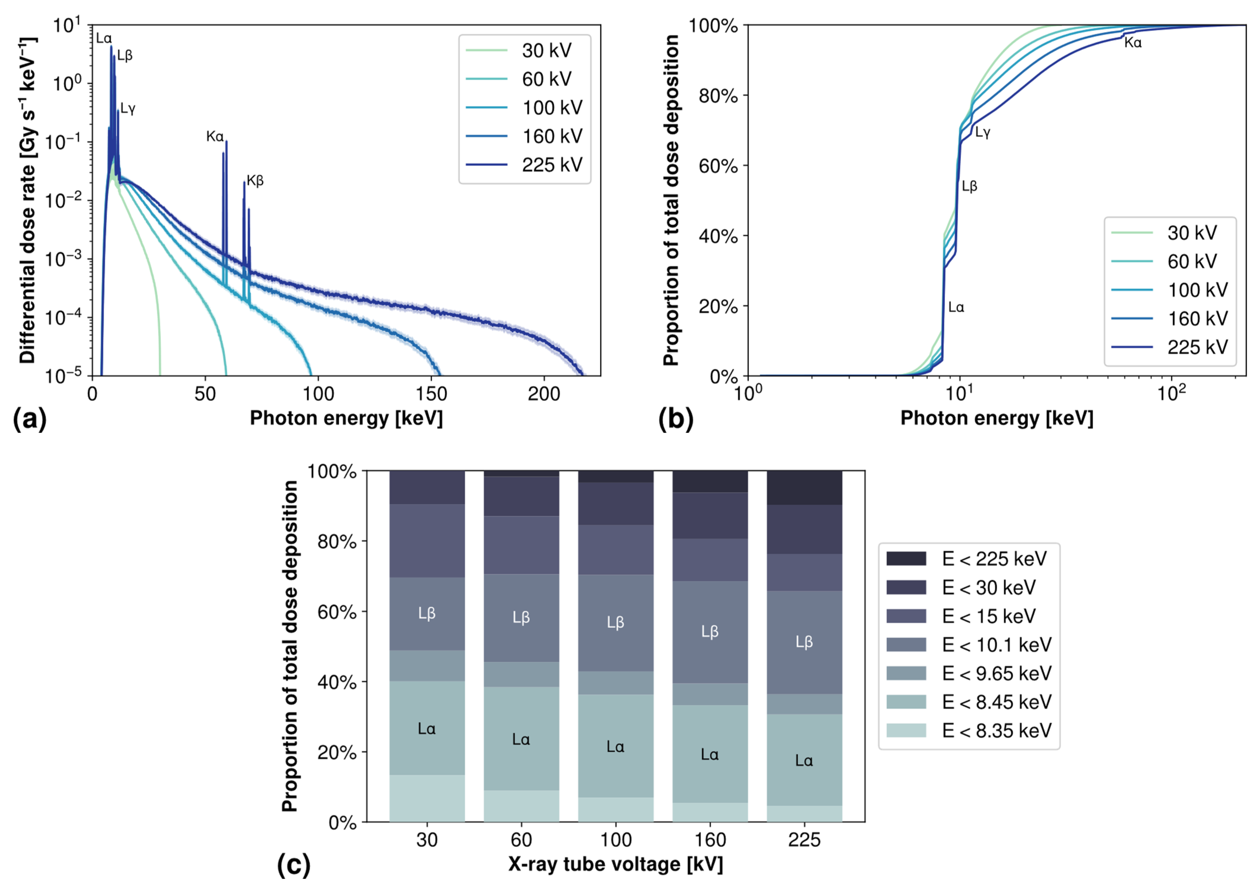 Radiation 03 00006 g007