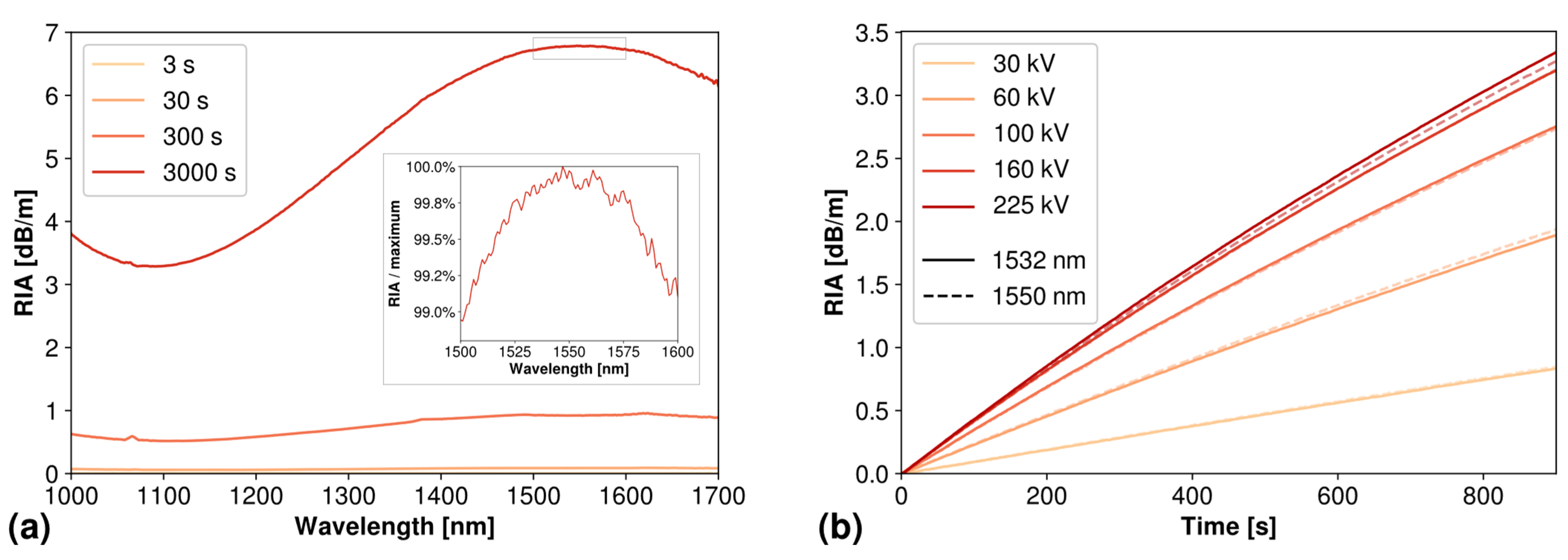 Radiation 03 00006 g008