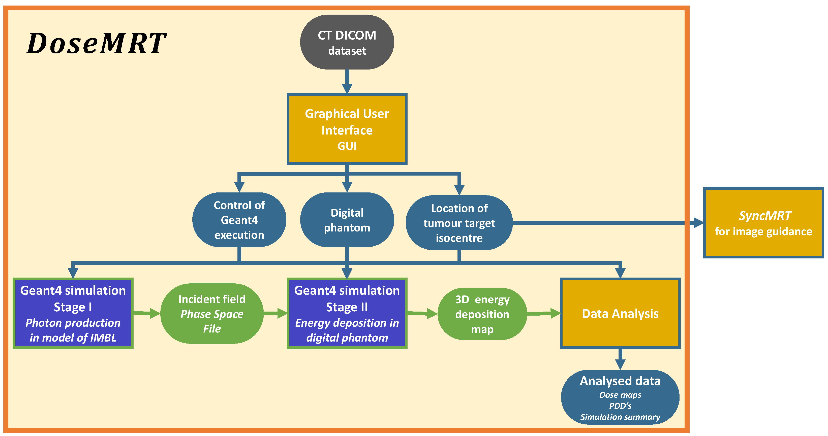 Radiation 03 00011 g001 Radiation 03 00011 g001