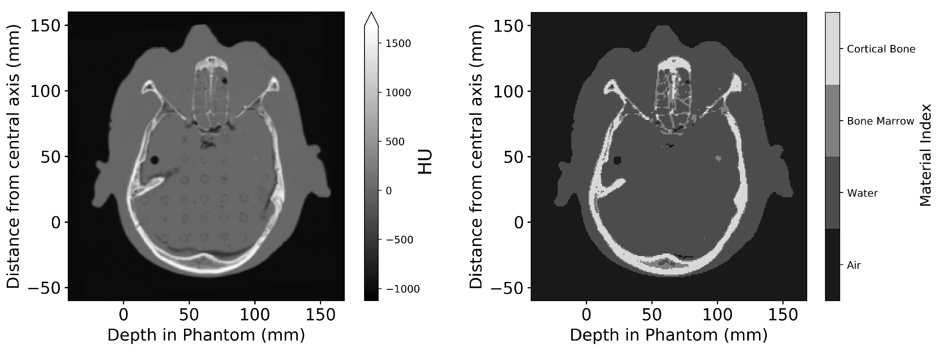 Radiation 03 00011 g002 Radiation 03 00011 g002