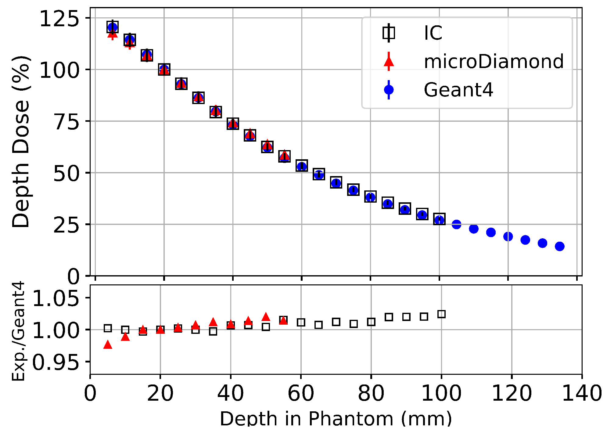 Radiation 03 00011 g005 Radiation 03 00011 g005