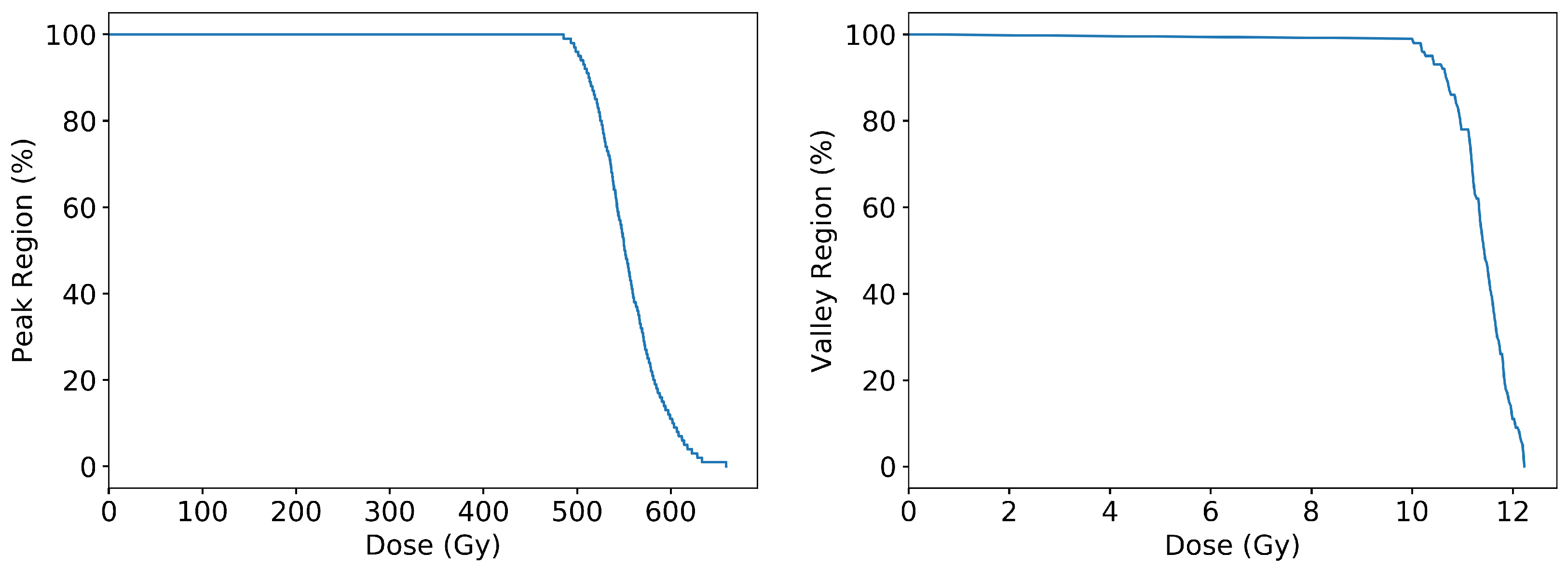 Radiation 03 00011 g010 Radiation 03 00011 g010