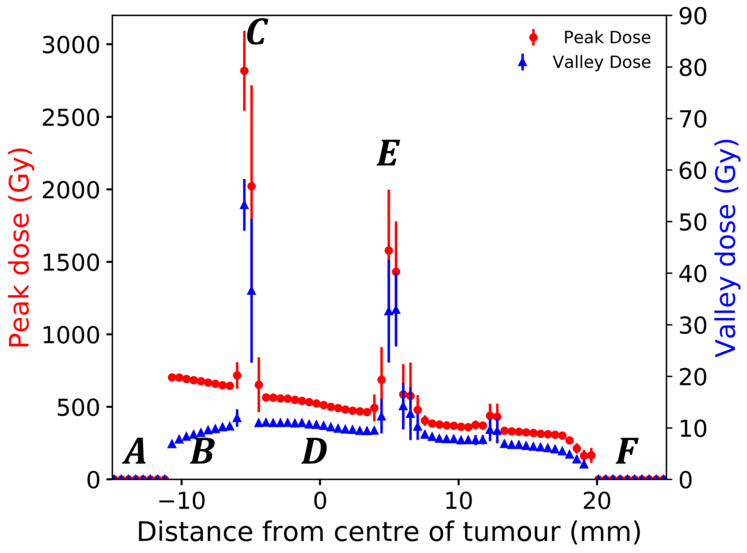 Radiation 03 00011 g011 Radiation 03 00011 g011