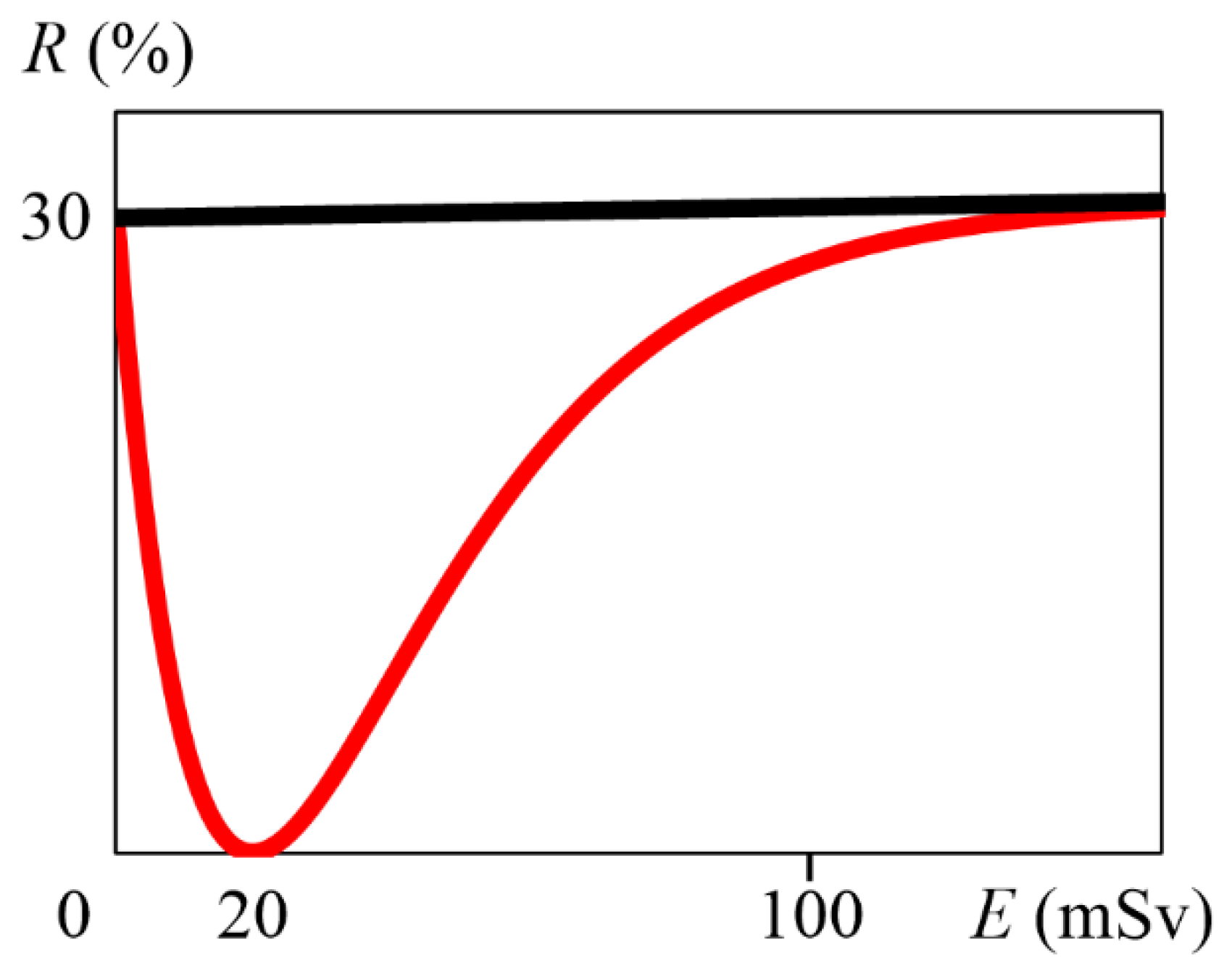 Radiation 04 00006 g001