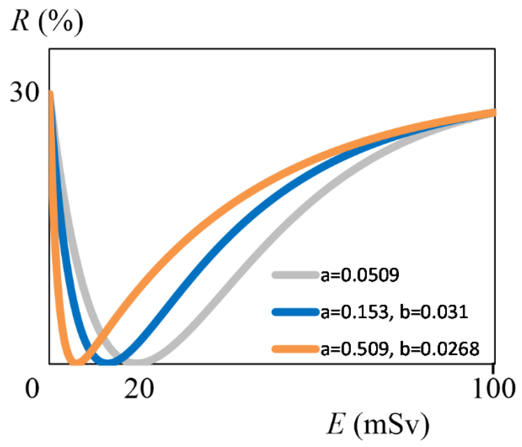 Radiation 04 00006 g003