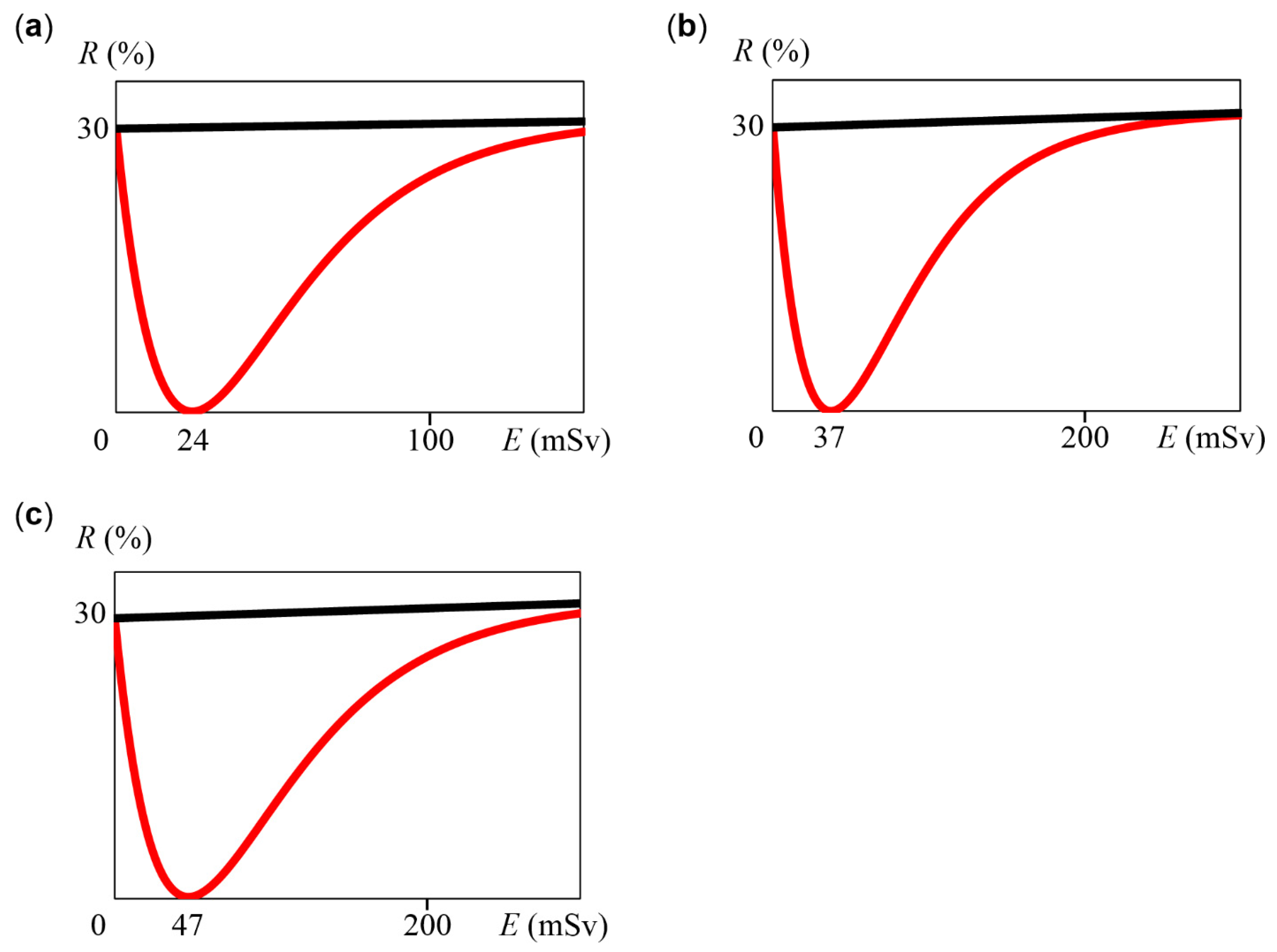Radiation 04 00006 g004