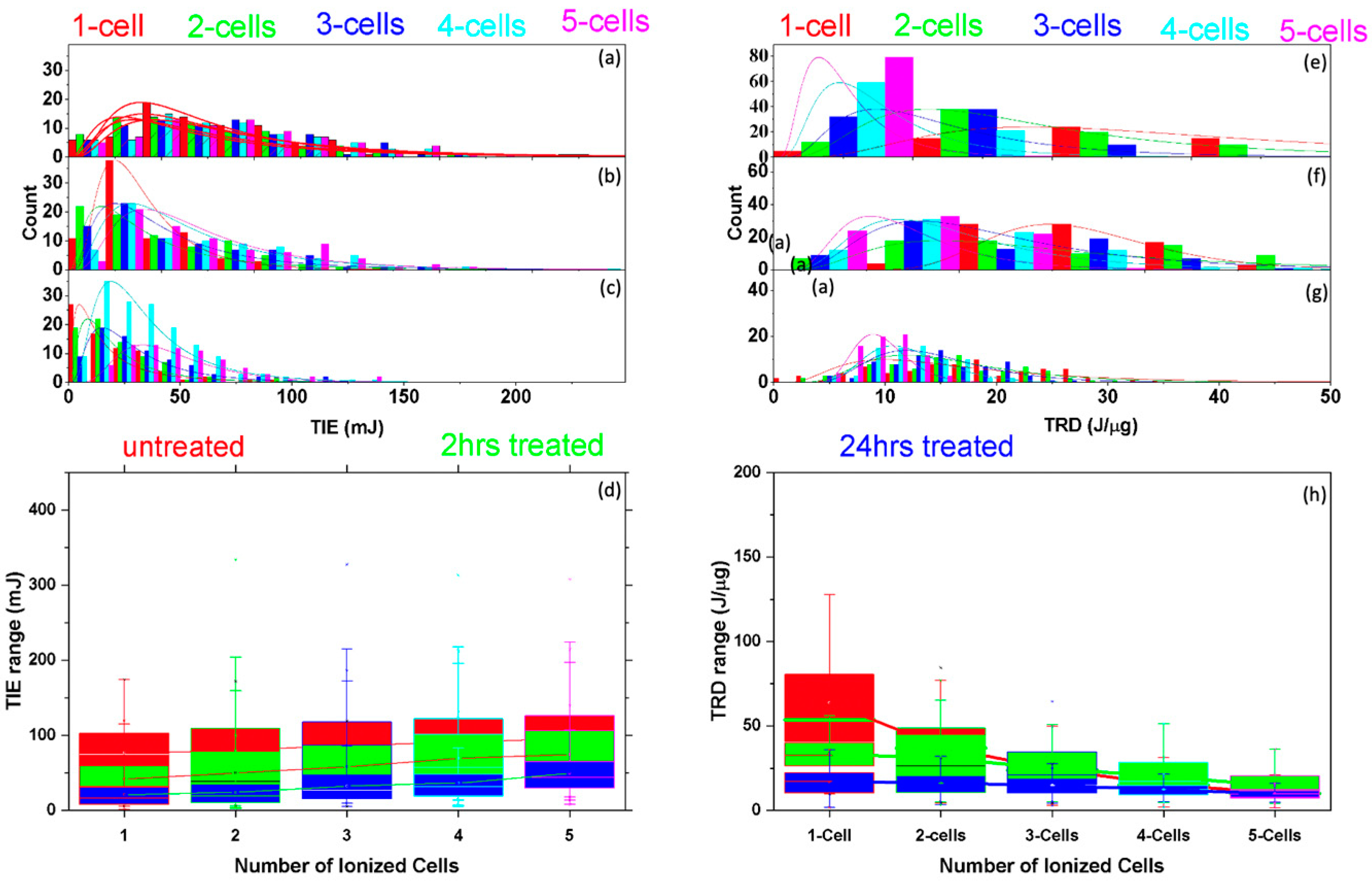 Radiation 04 00007 g003