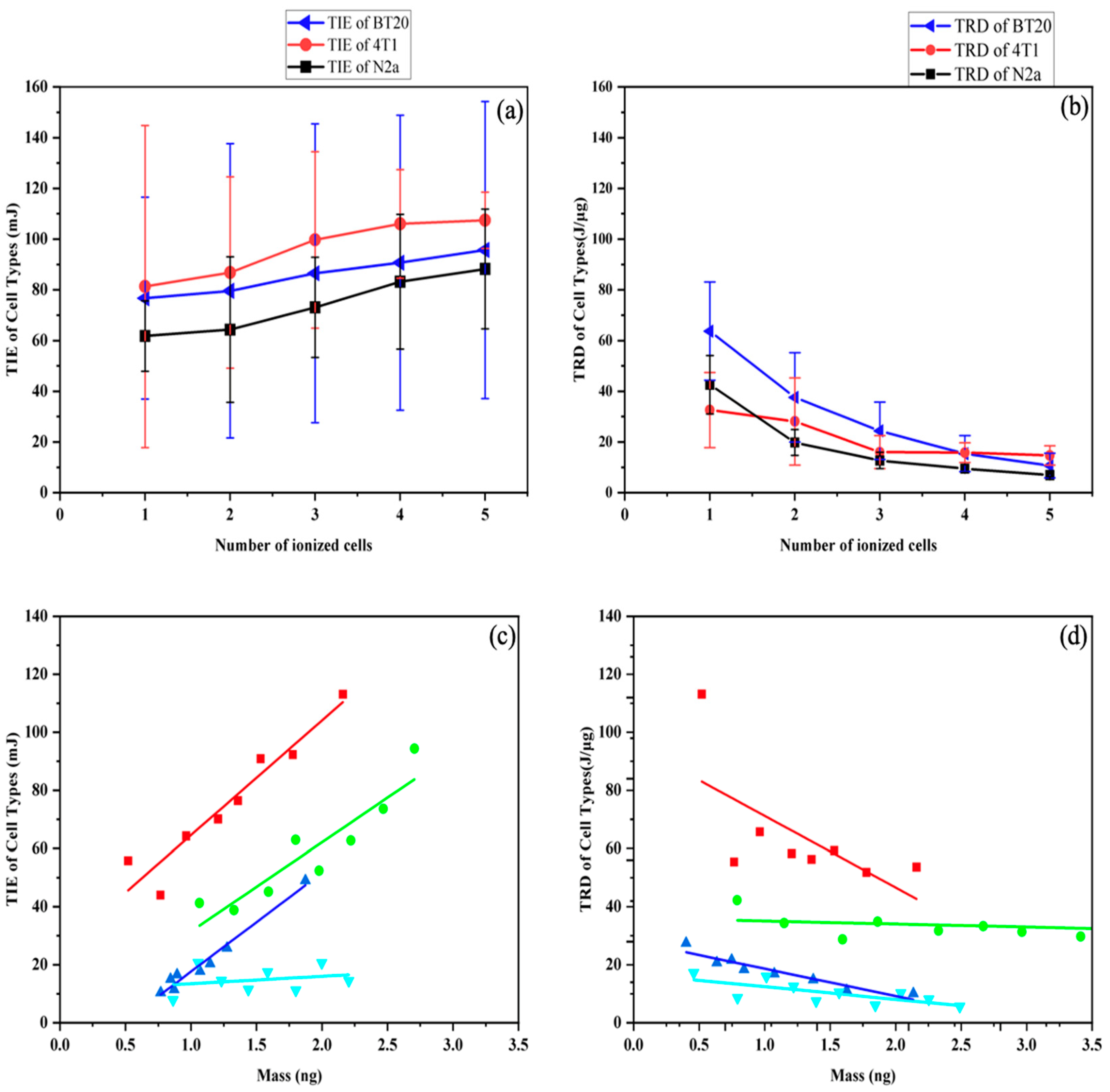 Radiation 04 00007 g005